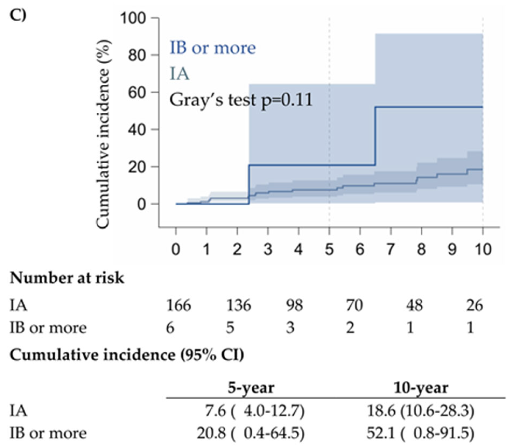 Cancers 17 03016 g003b Cancers 17 03016 g003b
