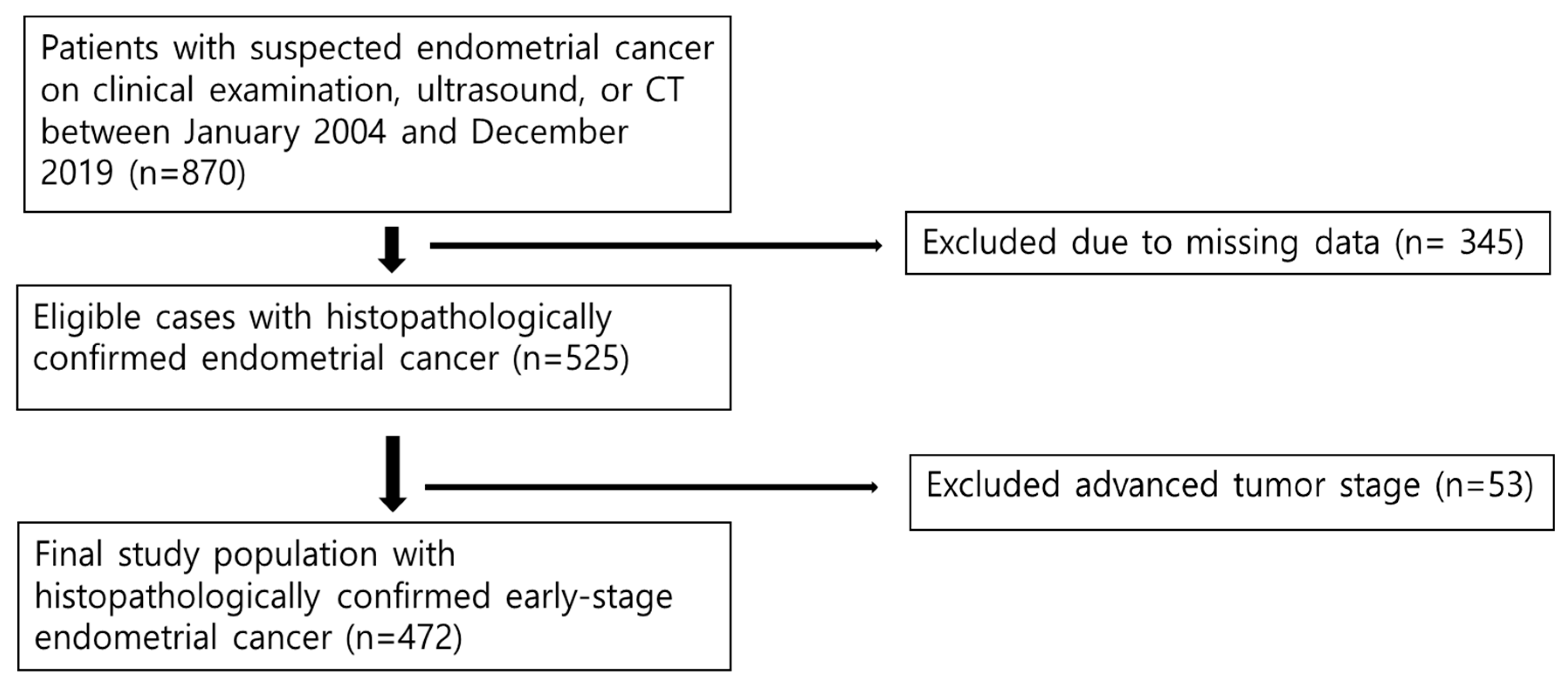 Cancers 17 03017 g001 Cancers 17 03017 g001
