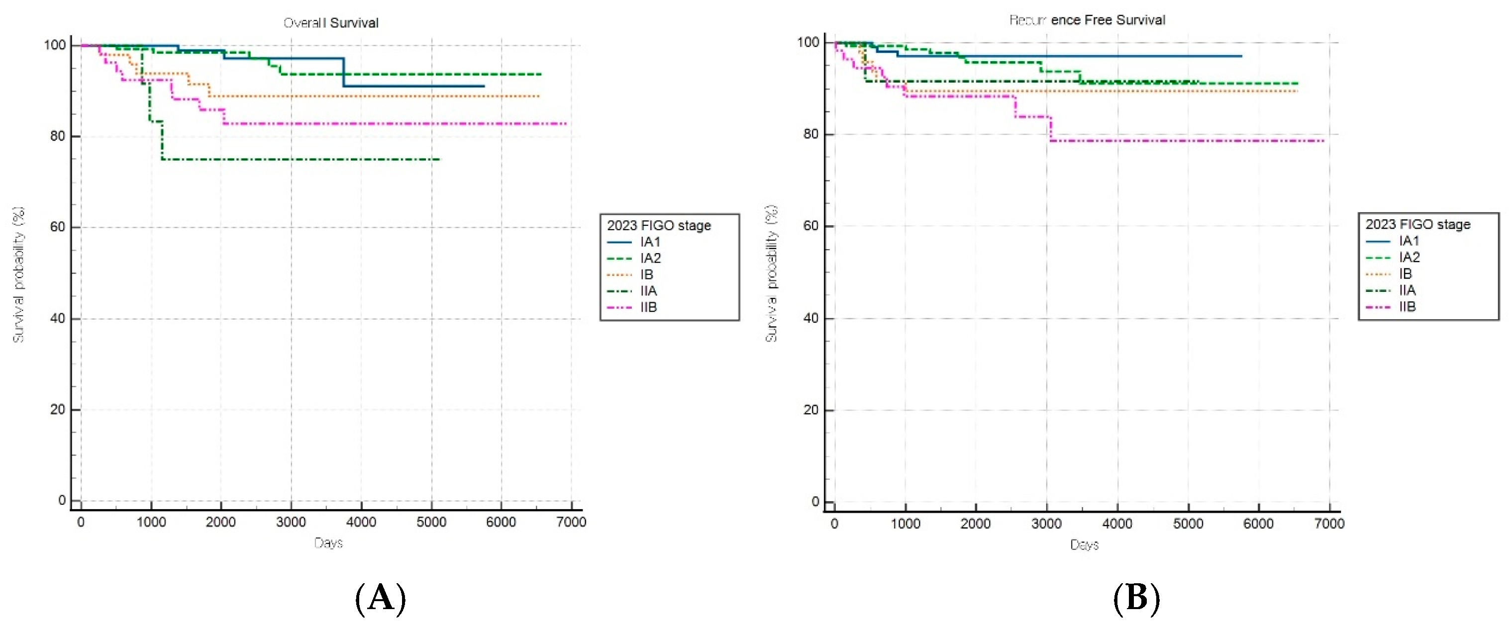 Cancers 17 03017 g003 Cancers 17 03017 g003