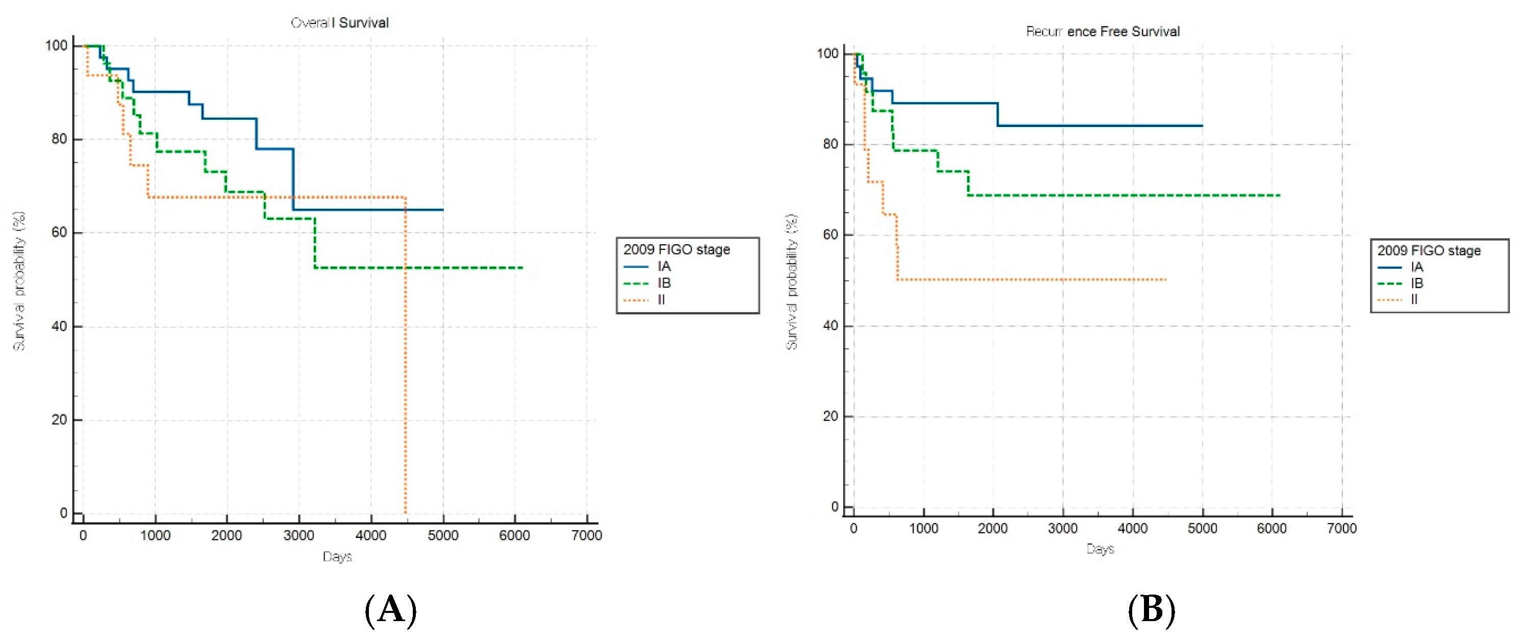 Cancers 17 03017 g004 Cancers 17 03017 g004