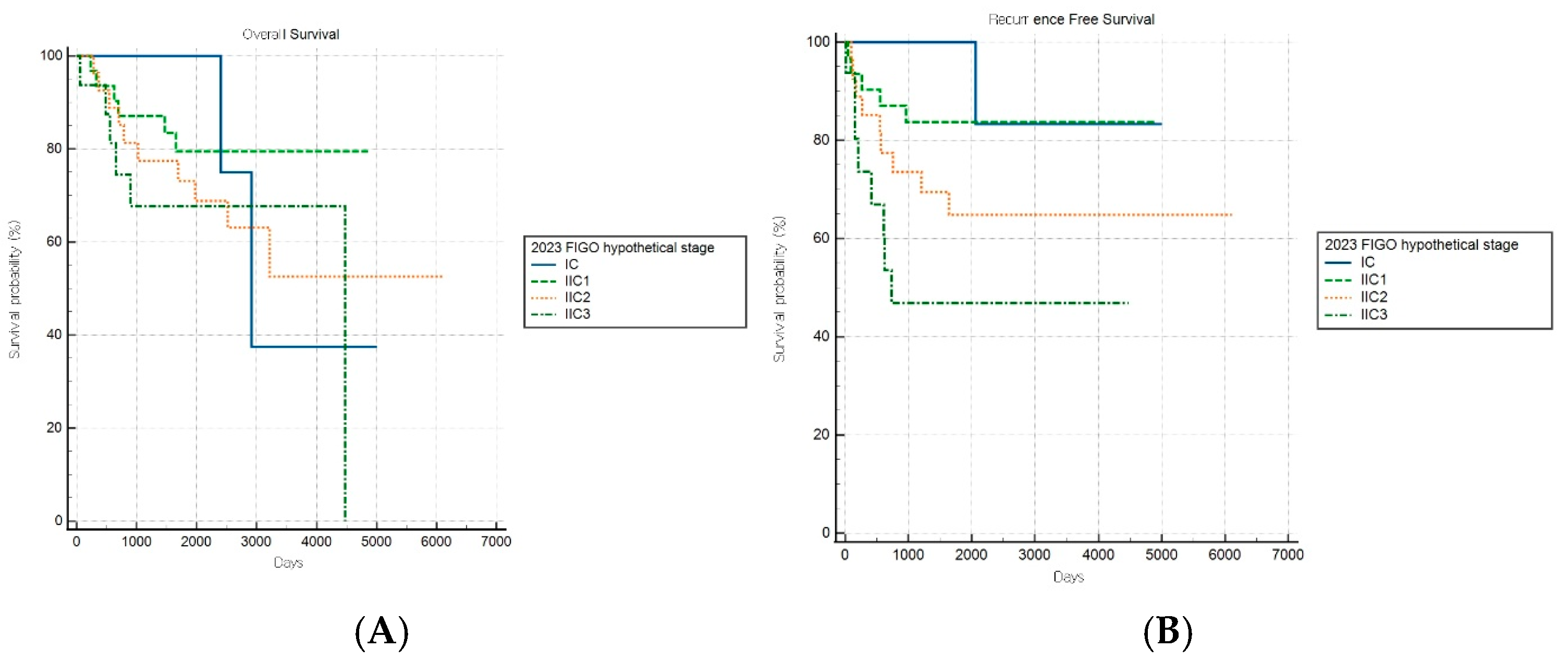 Cancers 17 03017 g006 Cancers 17 03017 g006