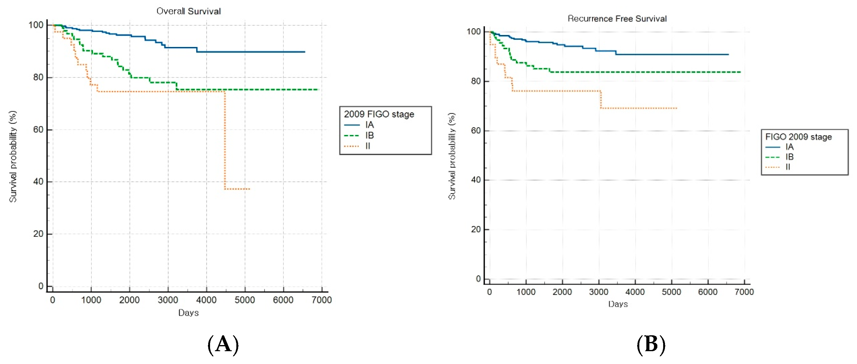 Cancers 17 03017 g007 Cancers 17 03017 g007