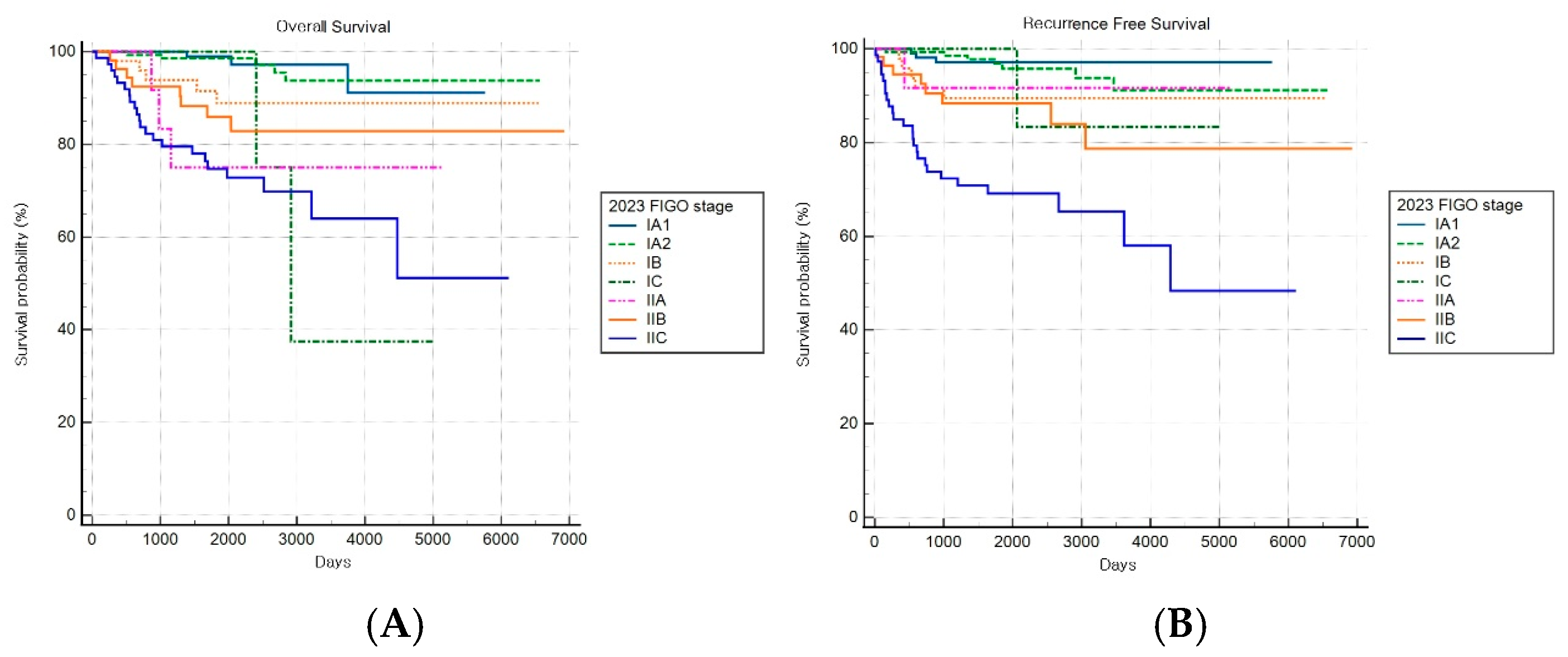 Cancers 17 03017 g008 Cancers 17 03017 g008