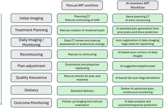 Artificial Intelligence in Head and Neck Cancer: Towards Precision Medicine