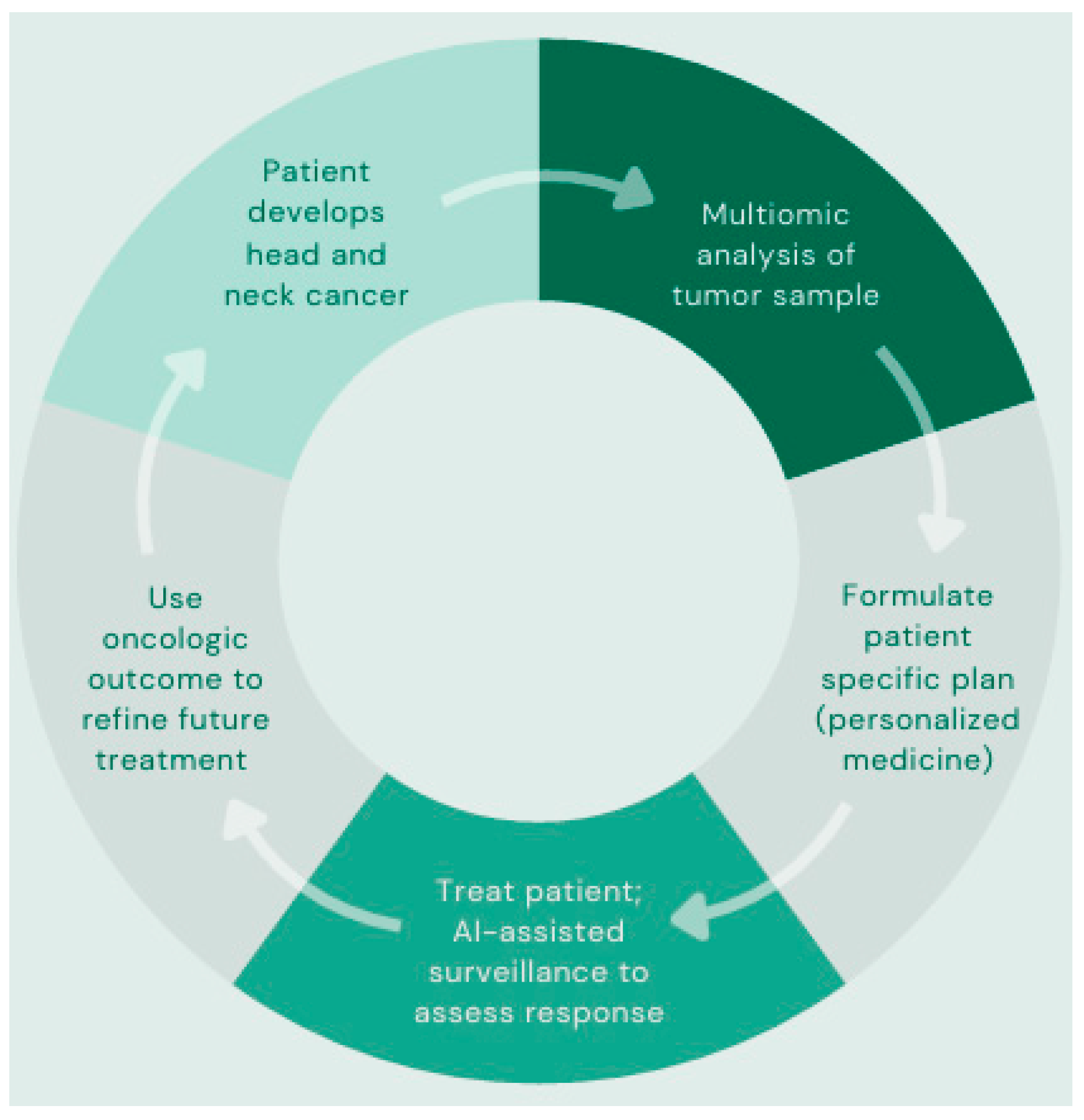 Cancers 17 03023 g003