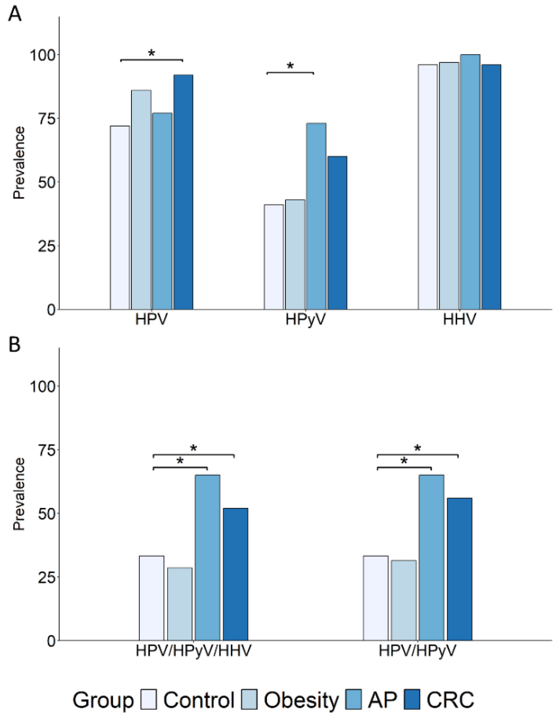 Cancers 17 03024 g001 Cancers 17 03024 g001