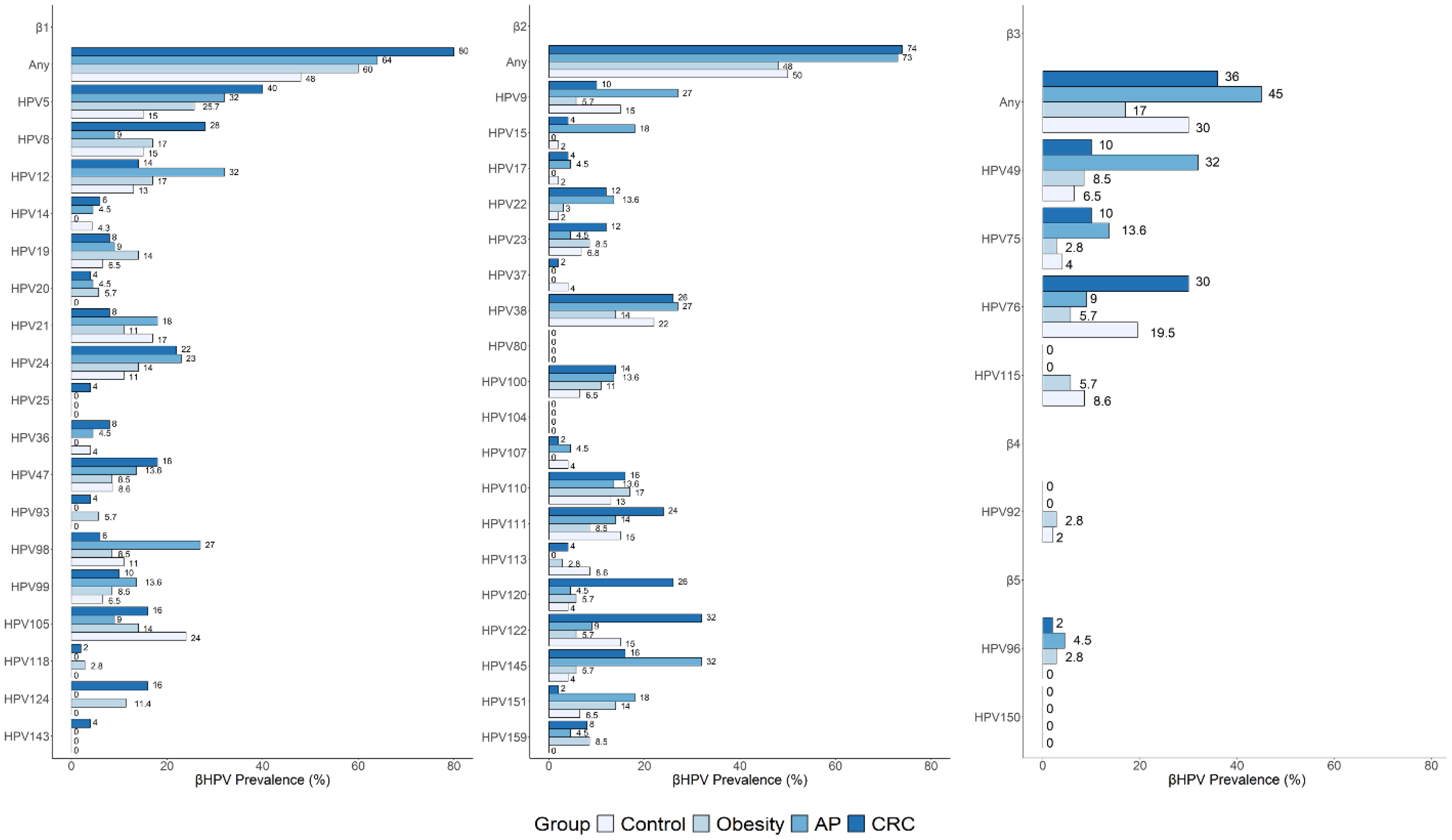 Cancers 17 03024 g003 Cancers 17 03024 g003