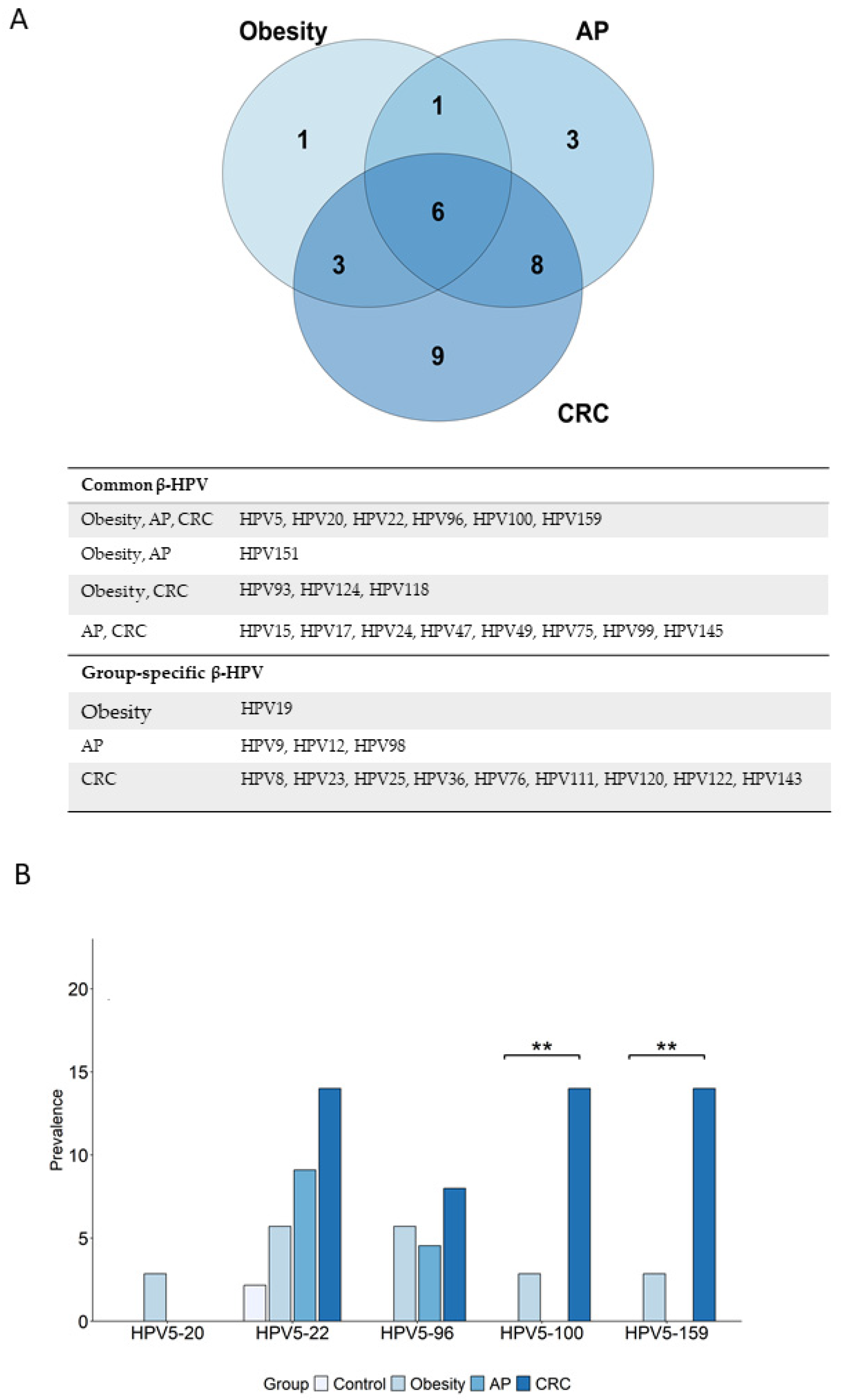 Cancers 17 03024 g004 Cancers 17 03024 g004