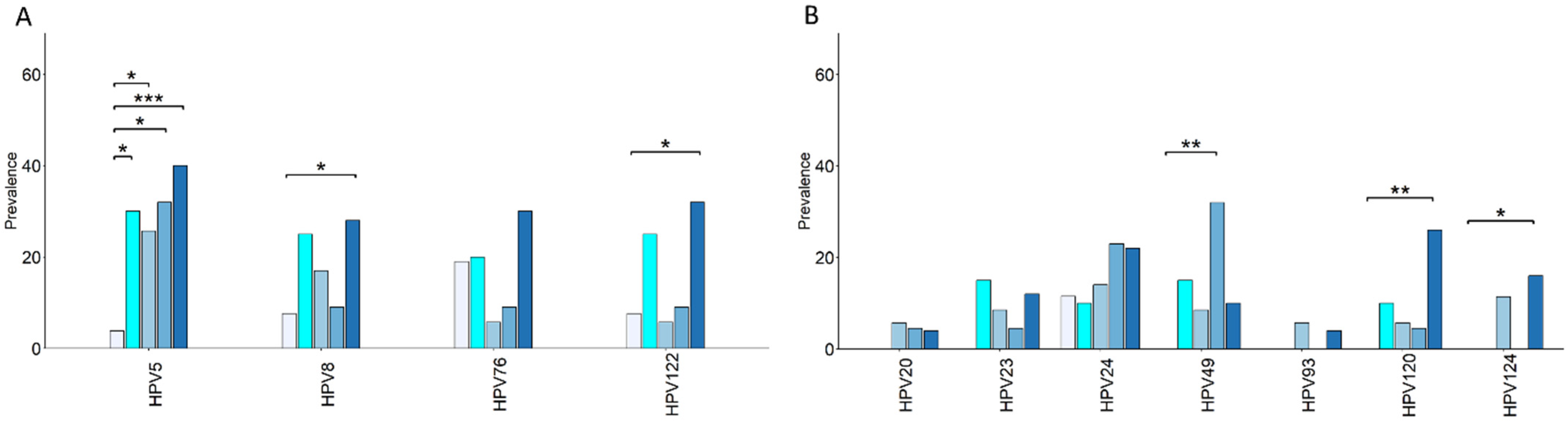 Cancers 17 03024 g005 Cancers 17 03024 g005