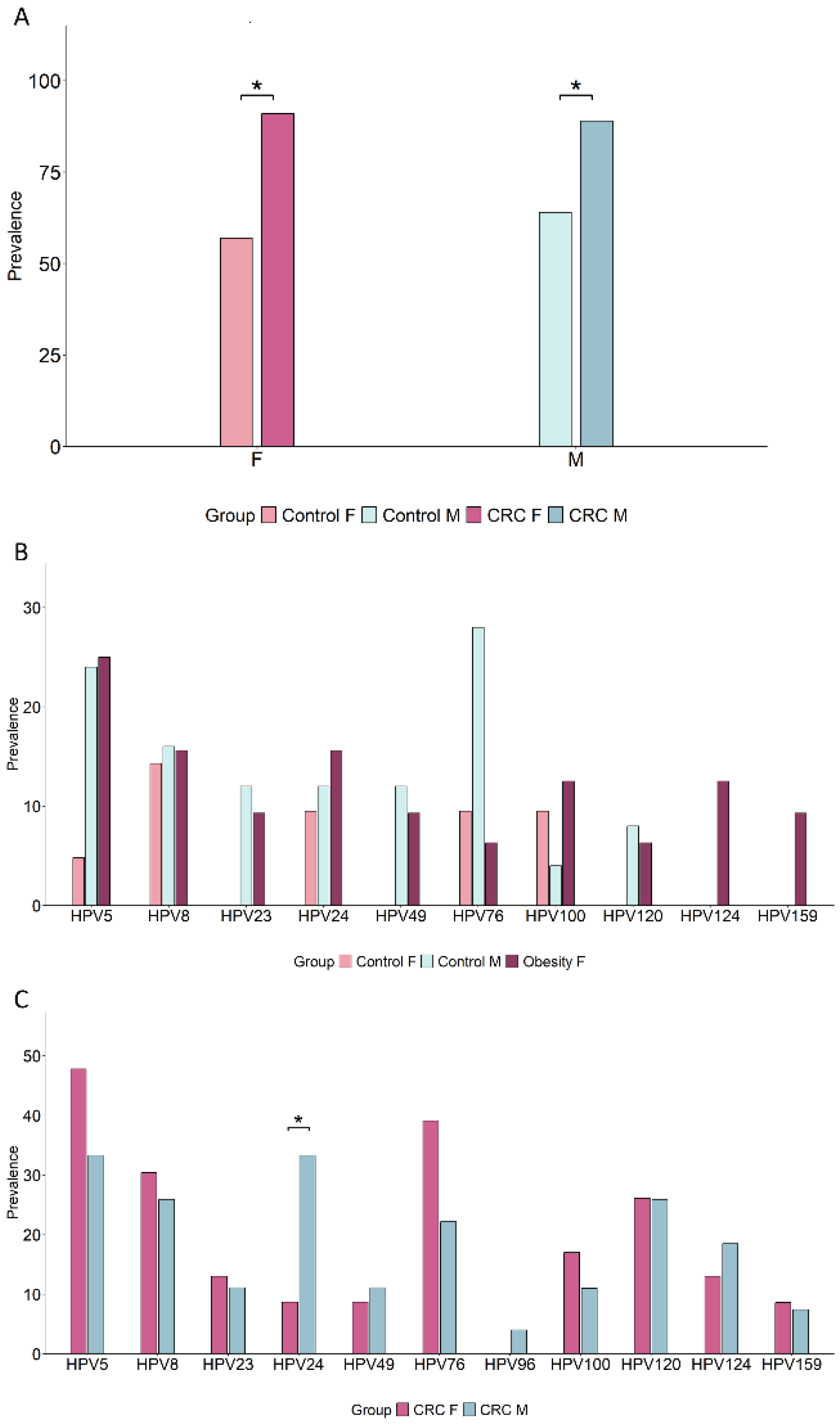 Cancers 17 03024 g008 Cancers 17 03024 g008