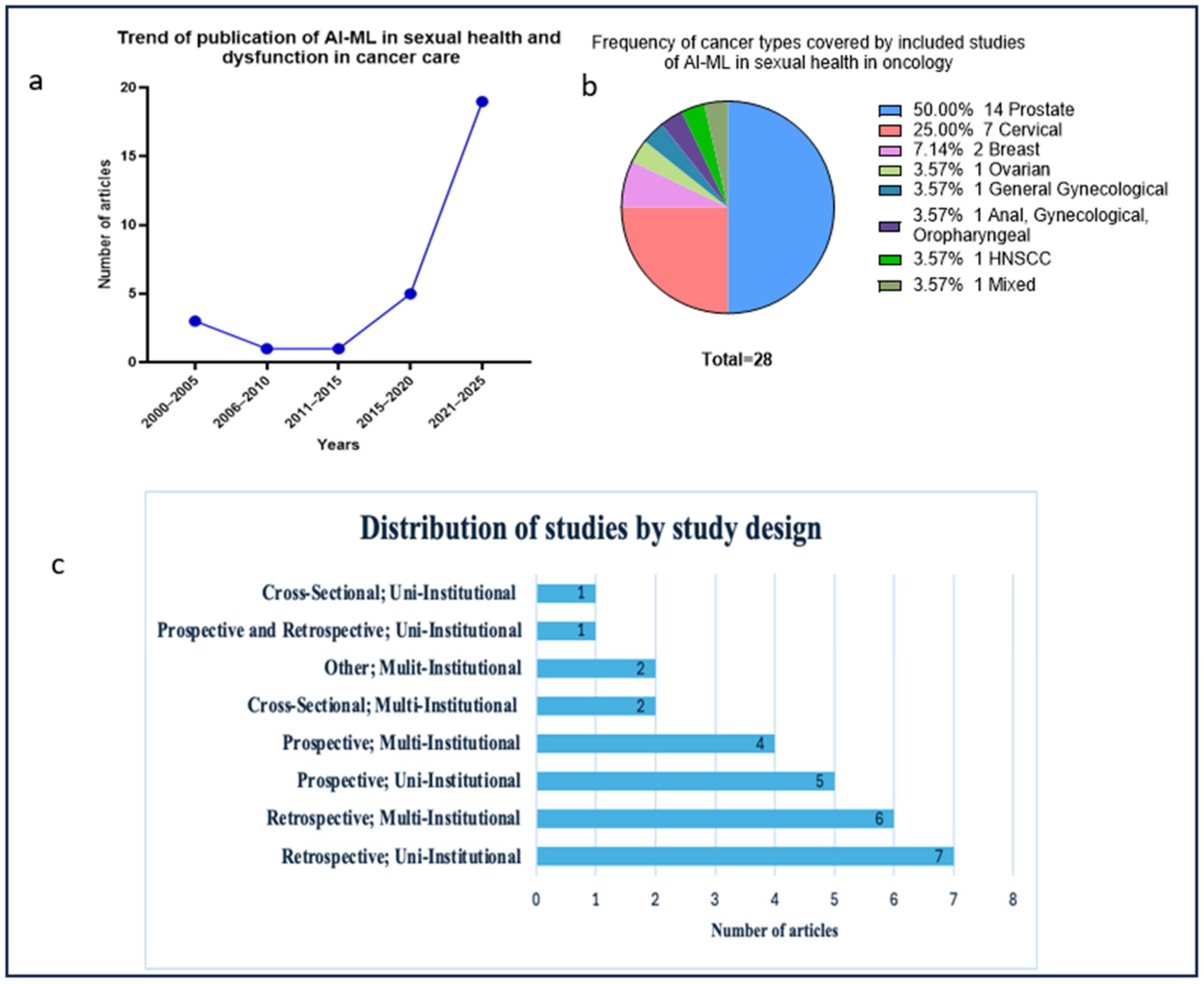 Cancers 17 03025 g003 Cancers 17 03025 g003
