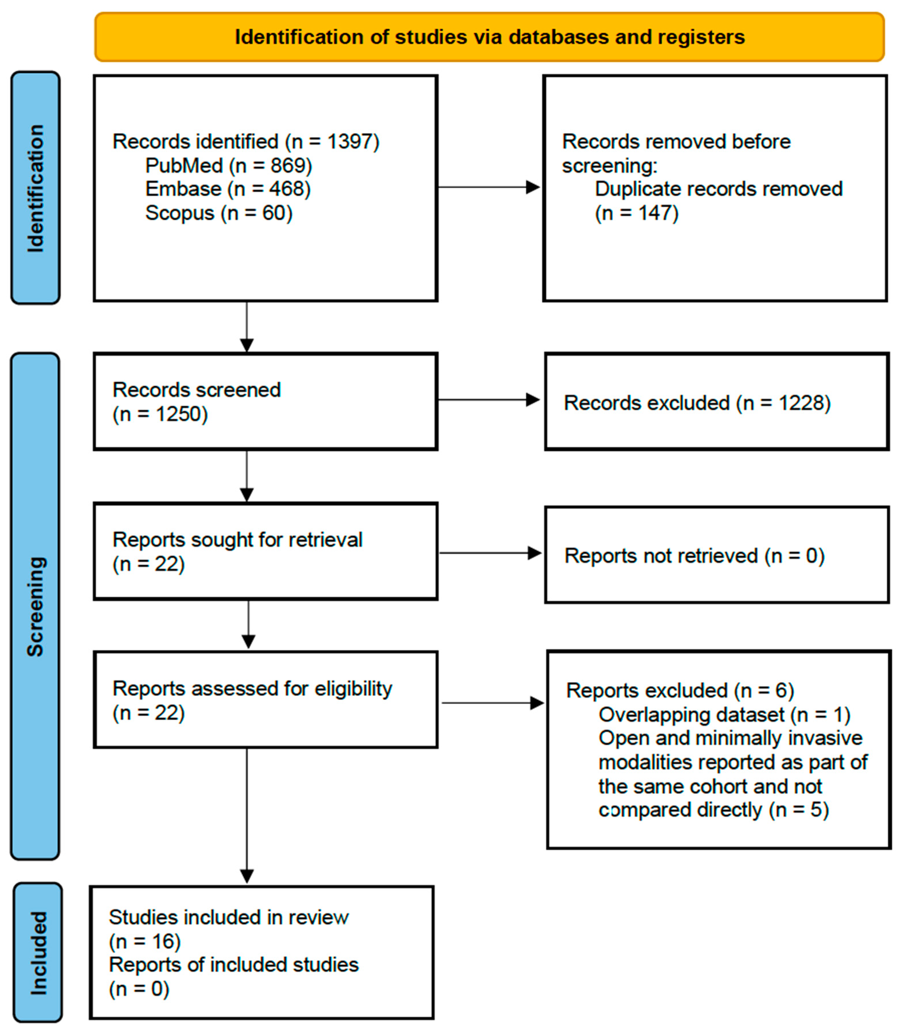 Cancers 17 03035 g001