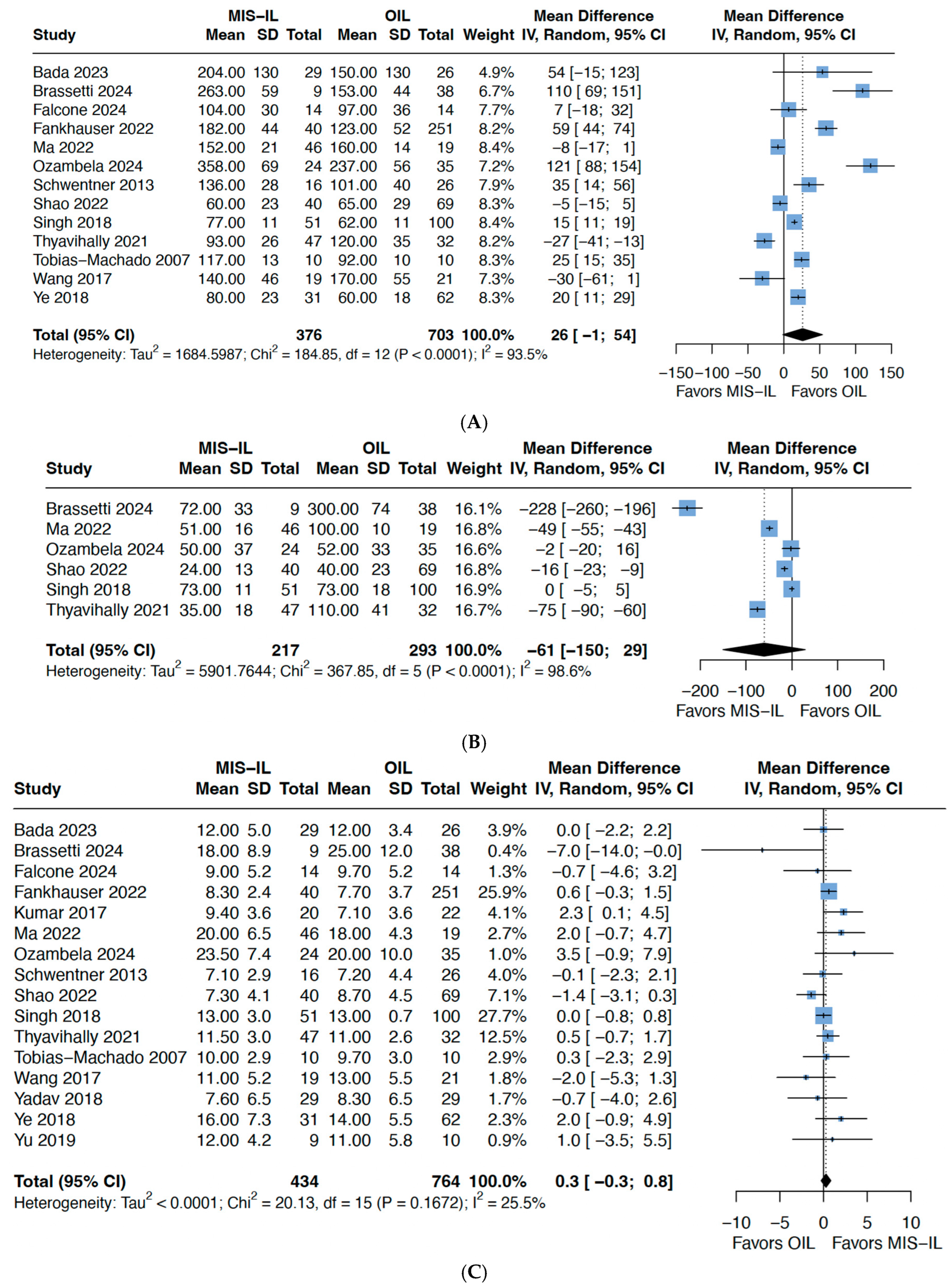 Cancers 17 03035 g002a