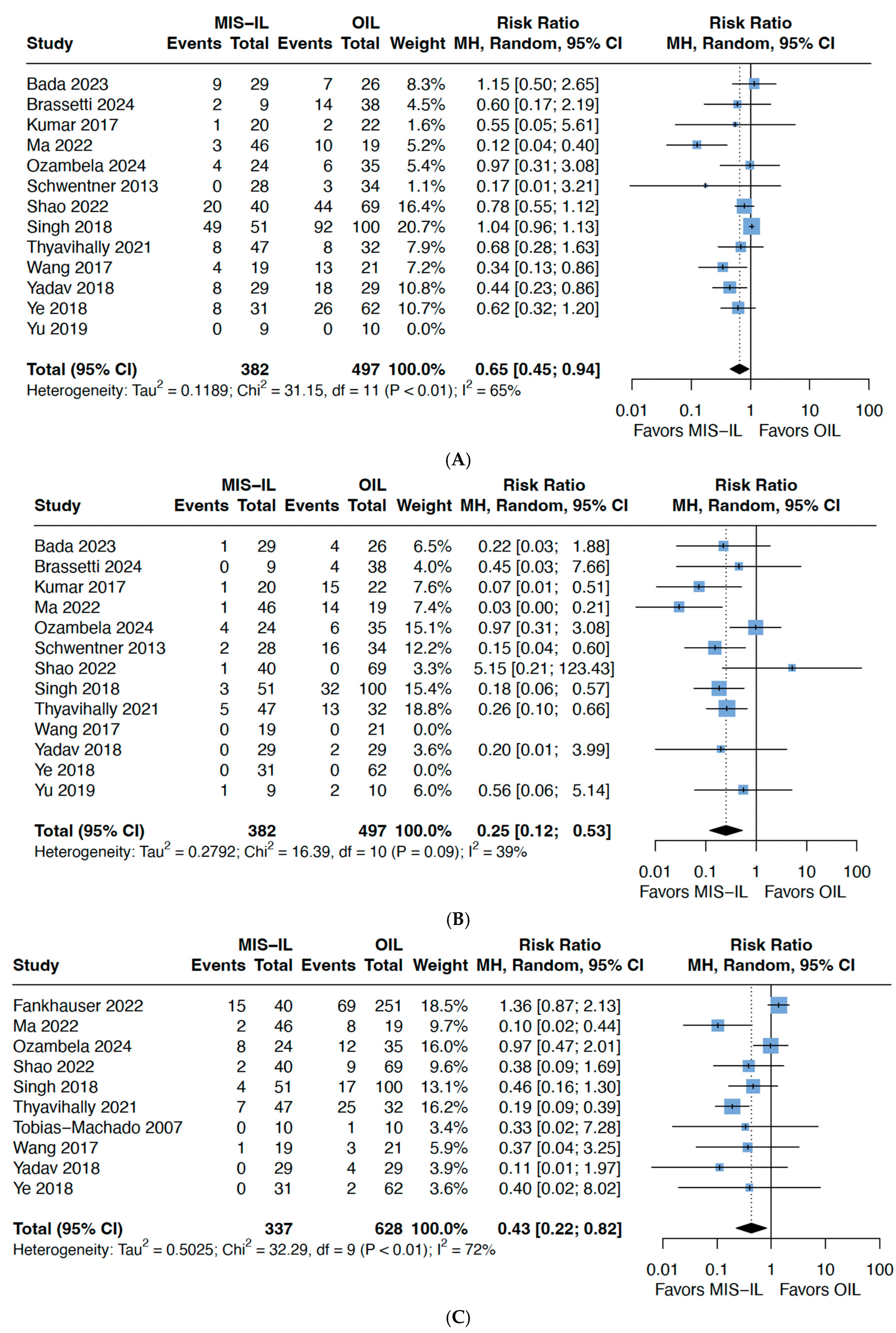 Cancers 17 03035 g003