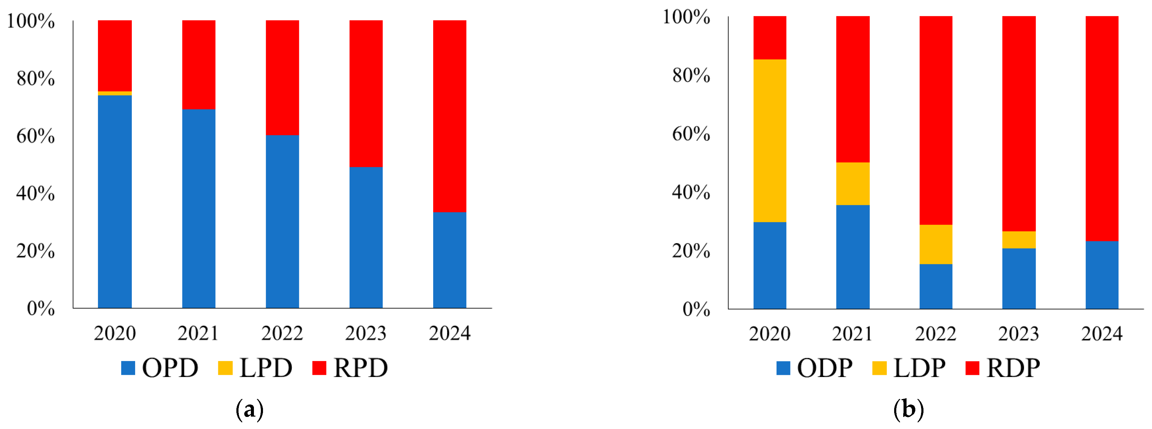Cancers 17 03038 g002