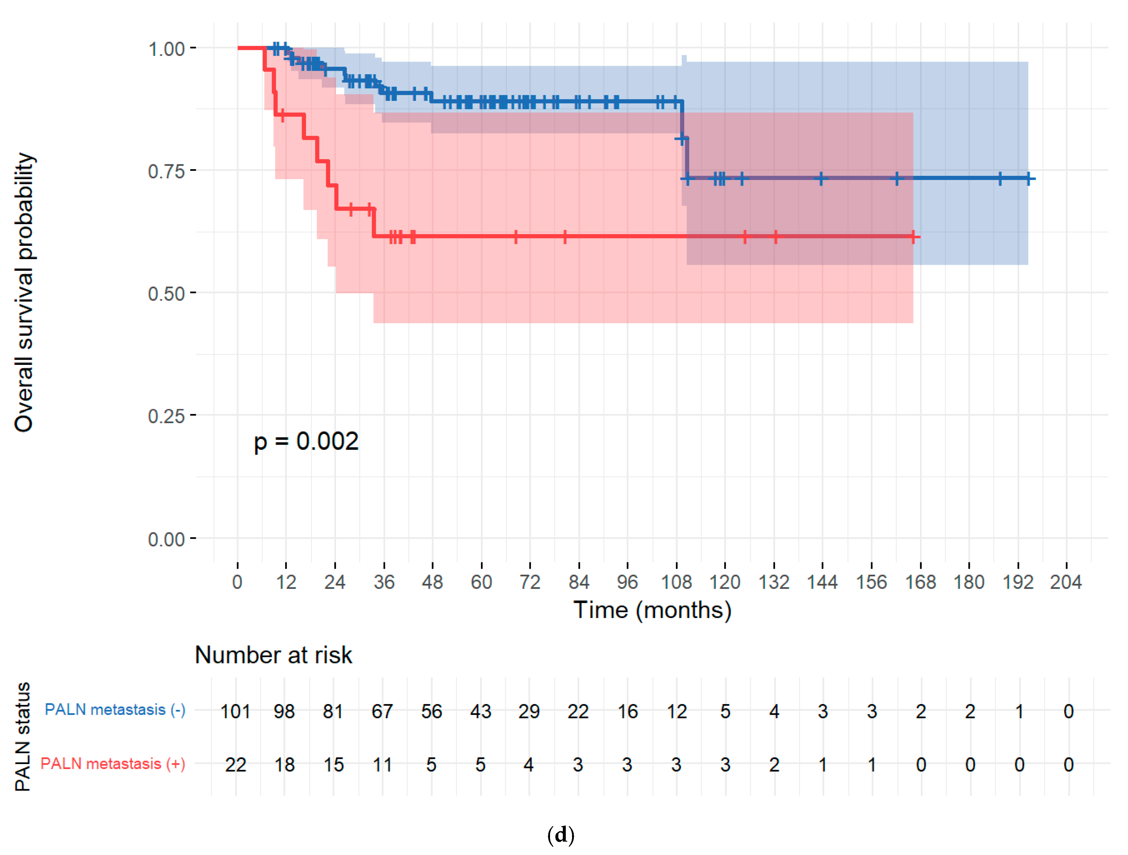 Cancers 17 03042 g002c