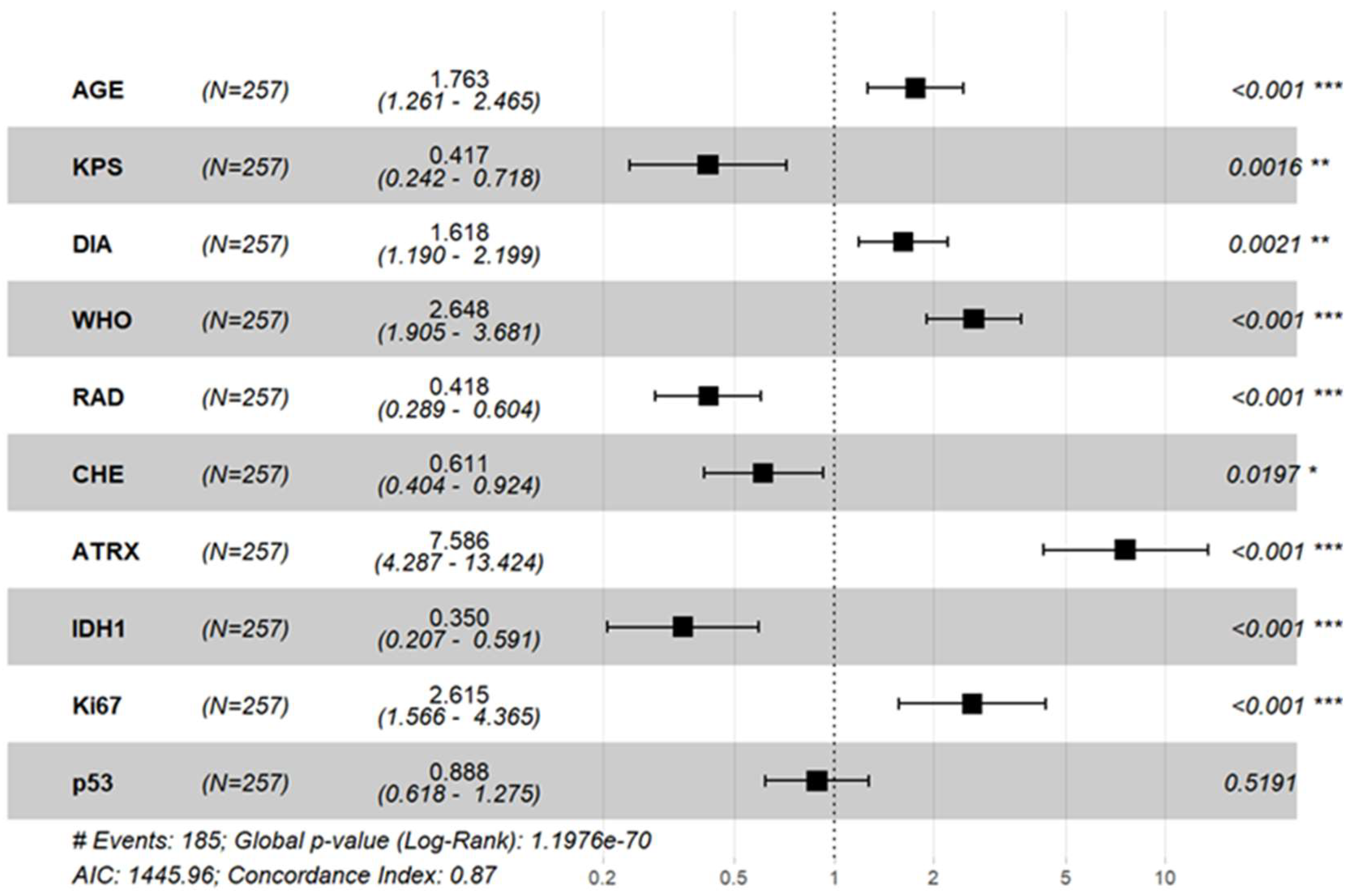 Cancers 17 03043 g003 Cancers 17 03043 g003