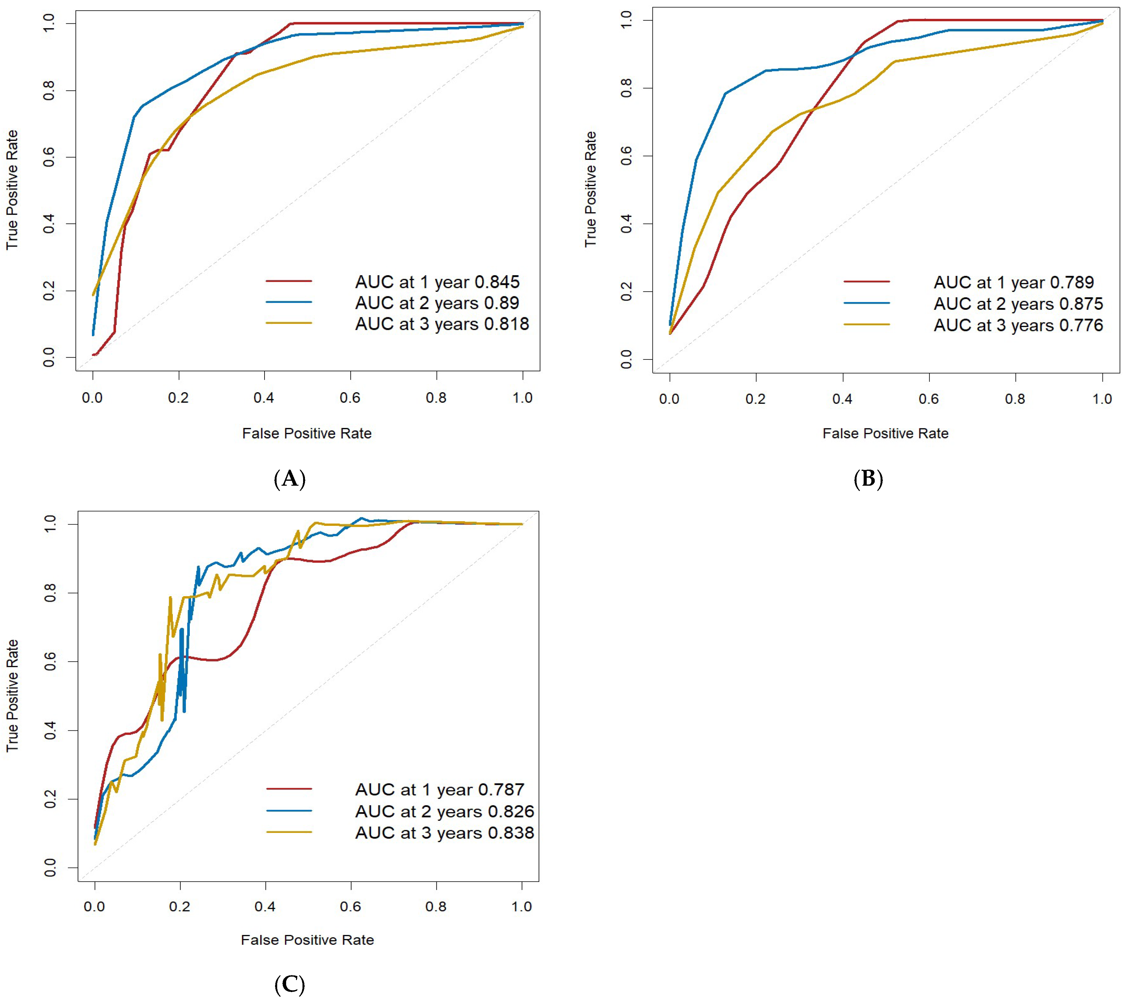 Cancers 17 03043 g005 Cancers 17 03043 g005