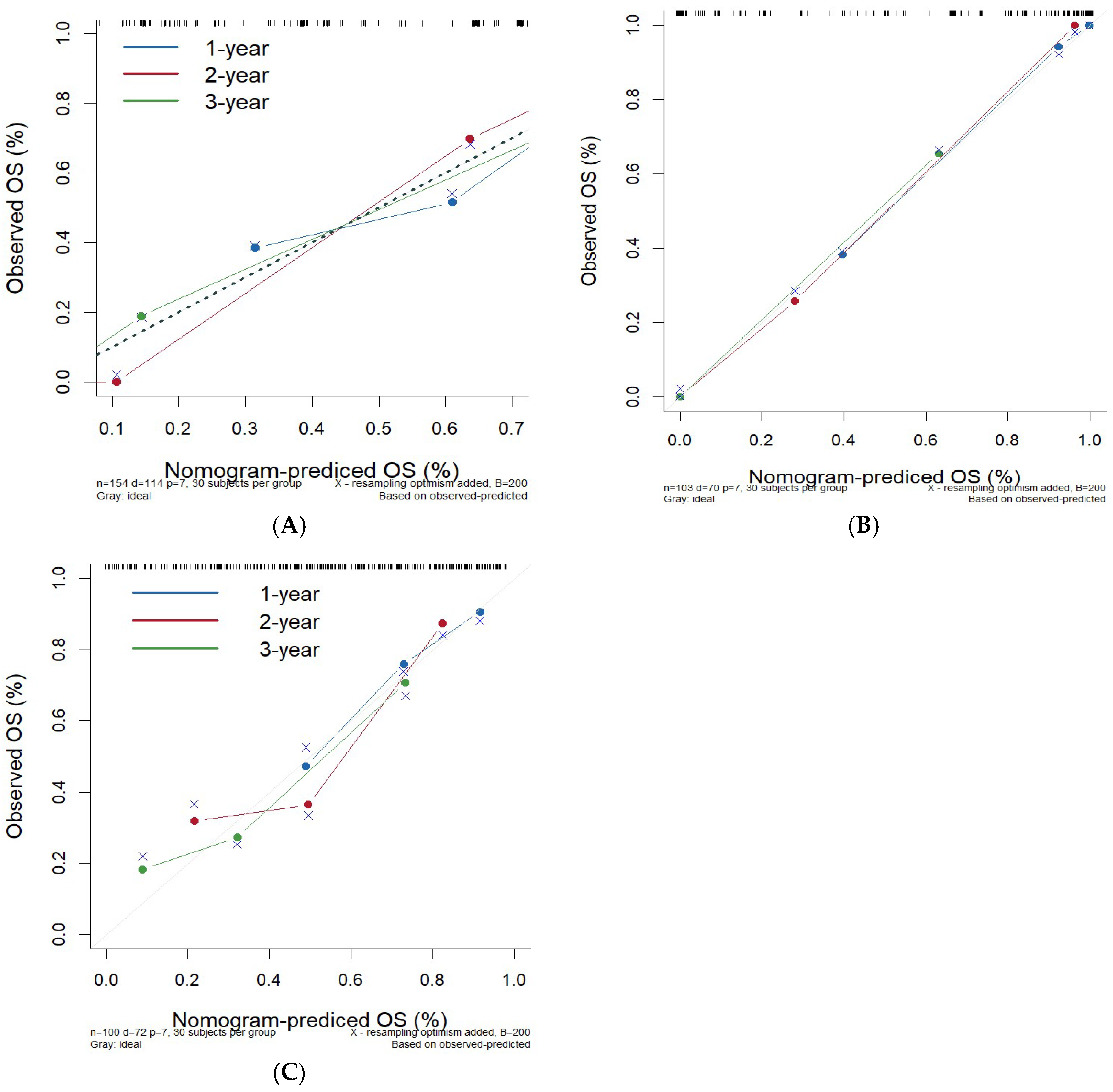 Cancers 17 03043 g006 Cancers 17 03043 g006