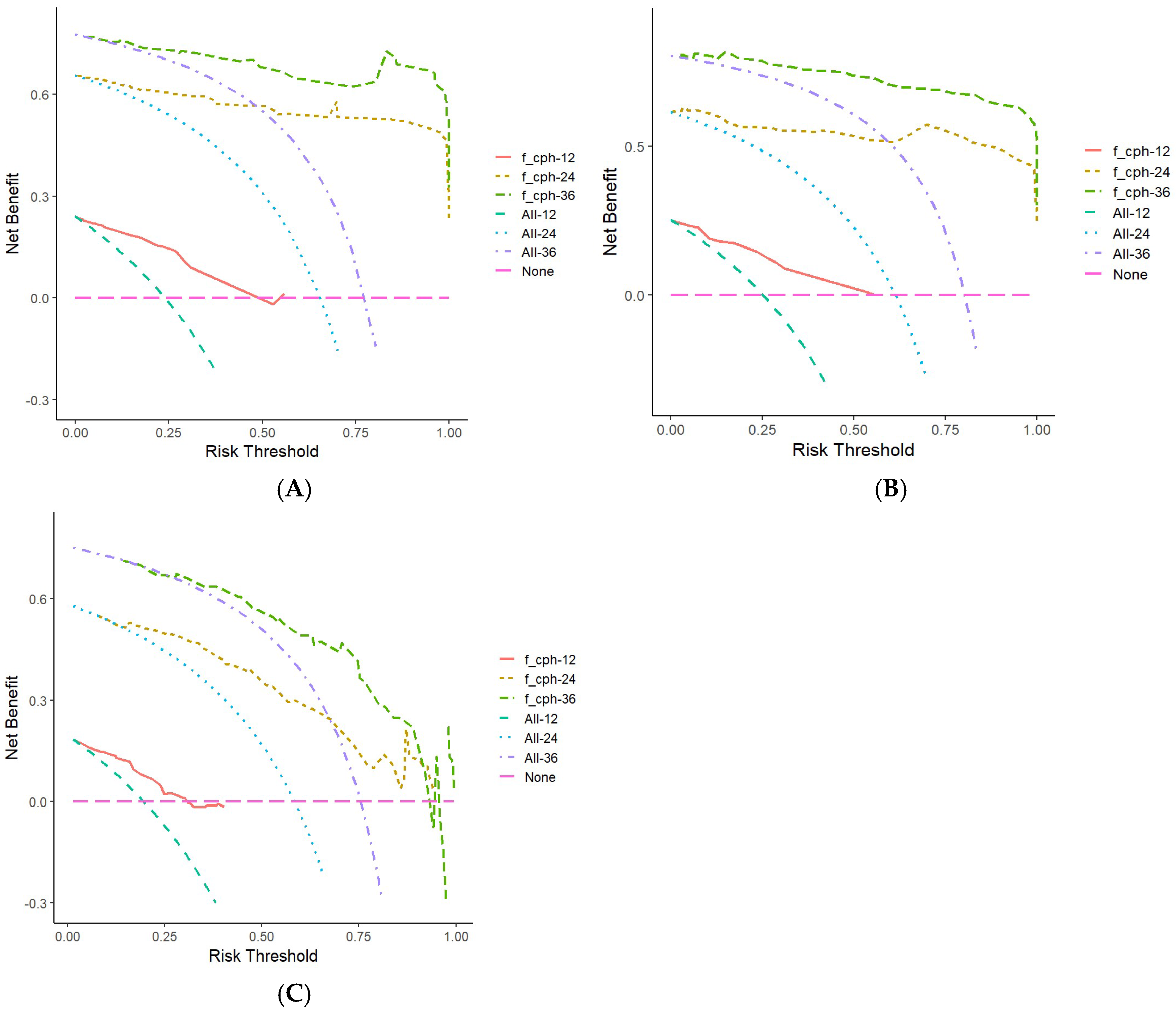 Cancers 17 03043 g007 Cancers 17 03043 g007