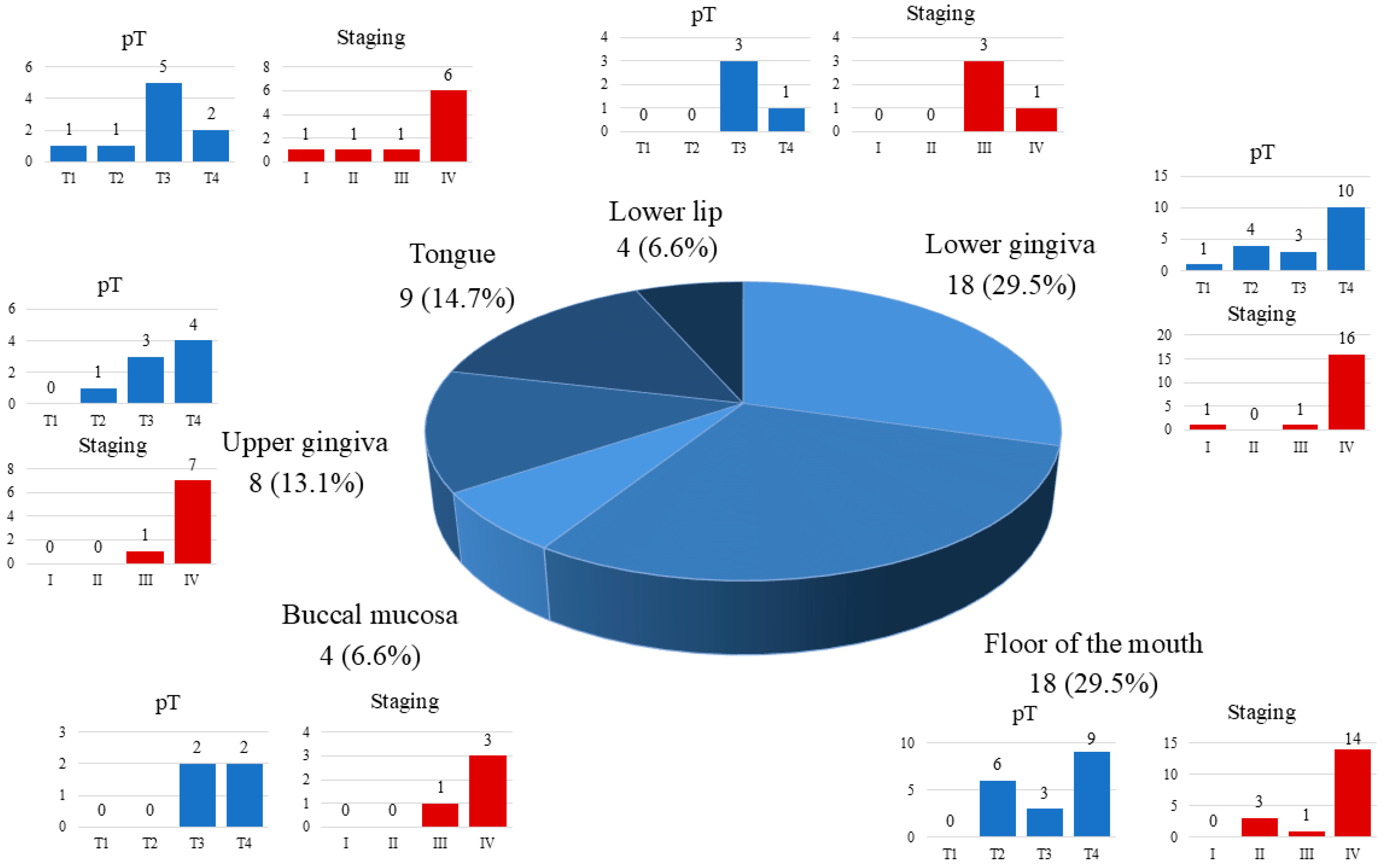 Cancers 17 03047 g002 Cancers 17 03047 g002