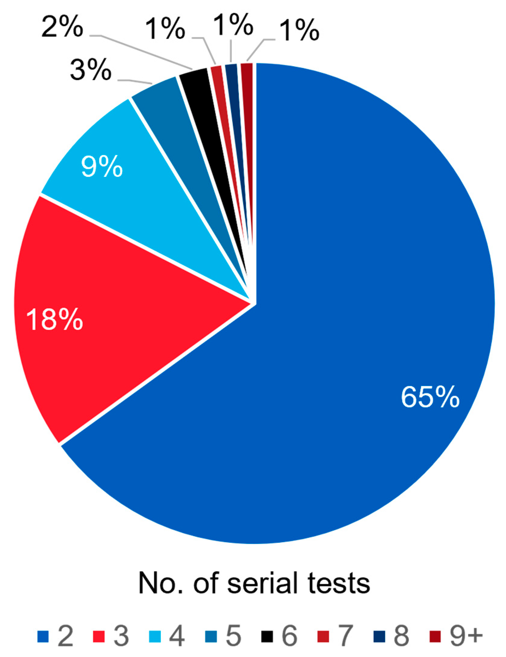 Cancers 17 03048 g002 Cancers 17 03048 g002