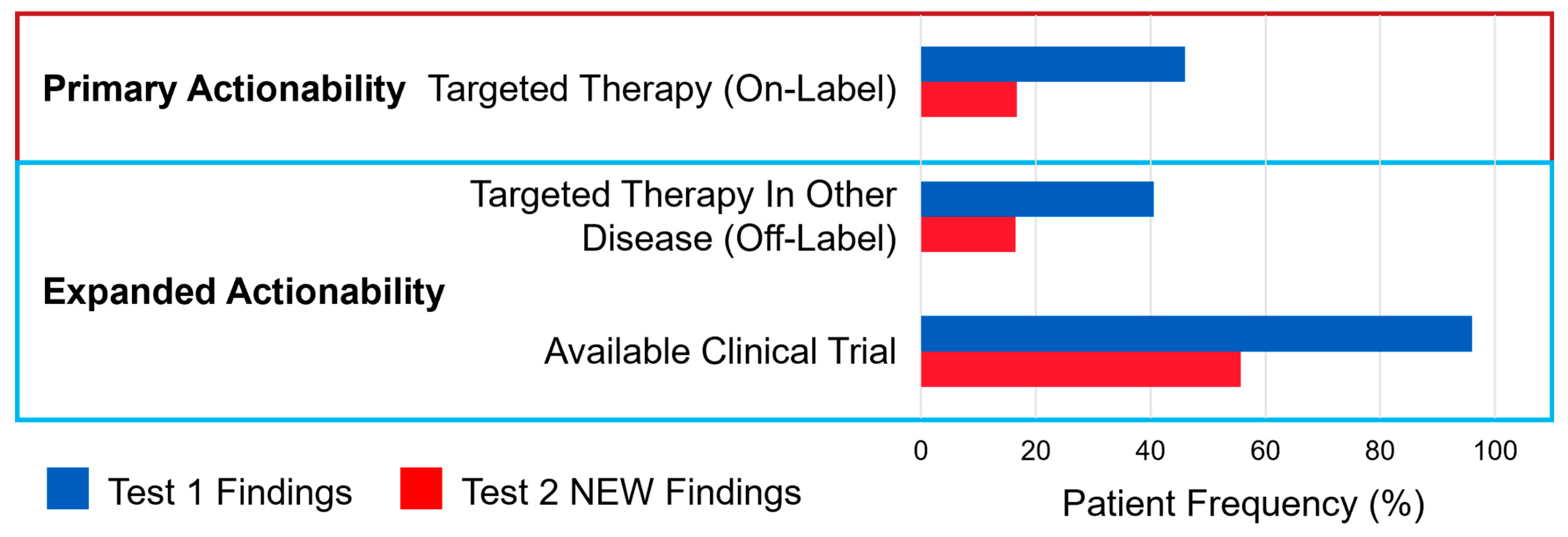 Cancers 17 03048 g003 Cancers 17 03048 g003