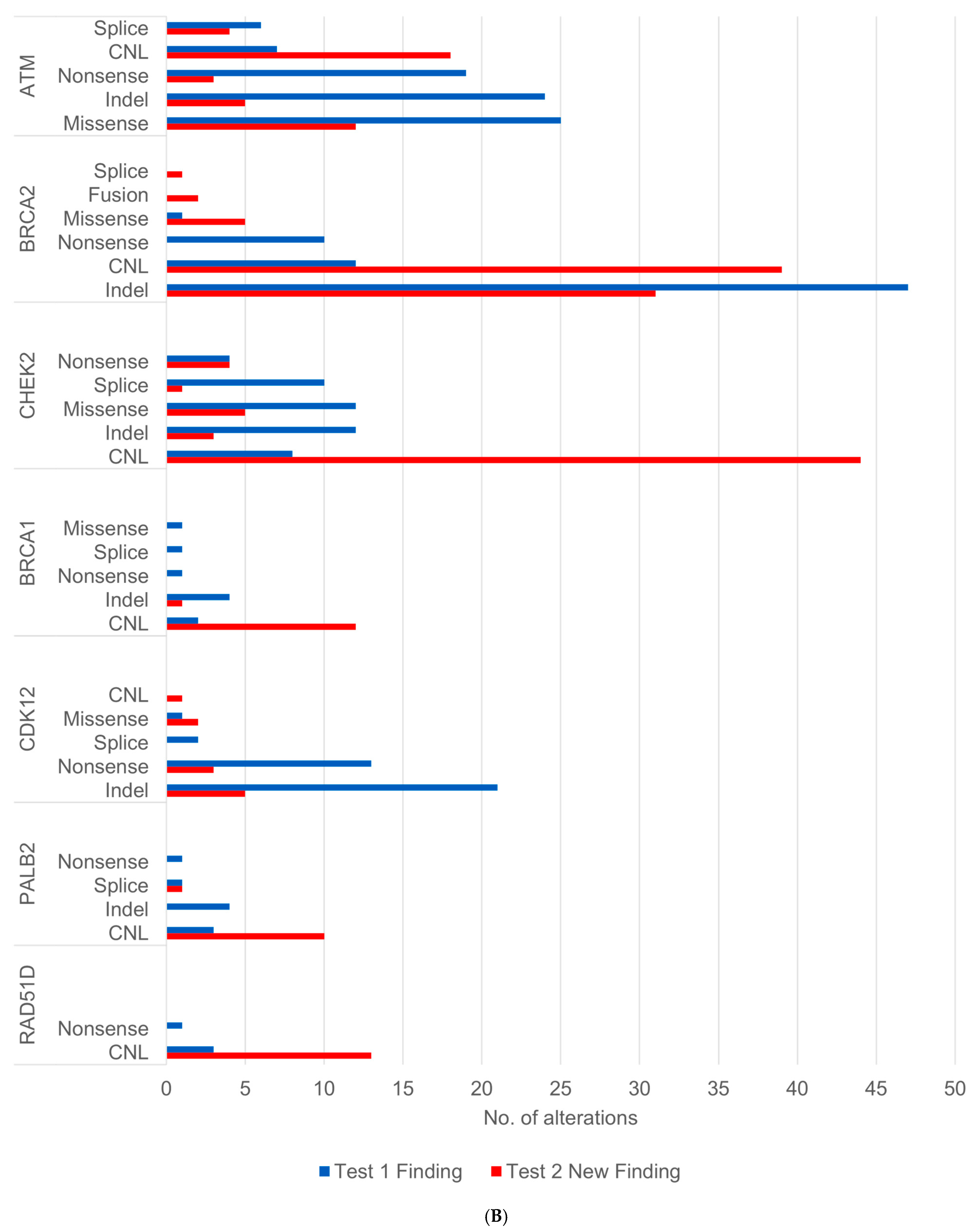 Cancers 17 03048 g004b Cancers 17 03048 g004b
