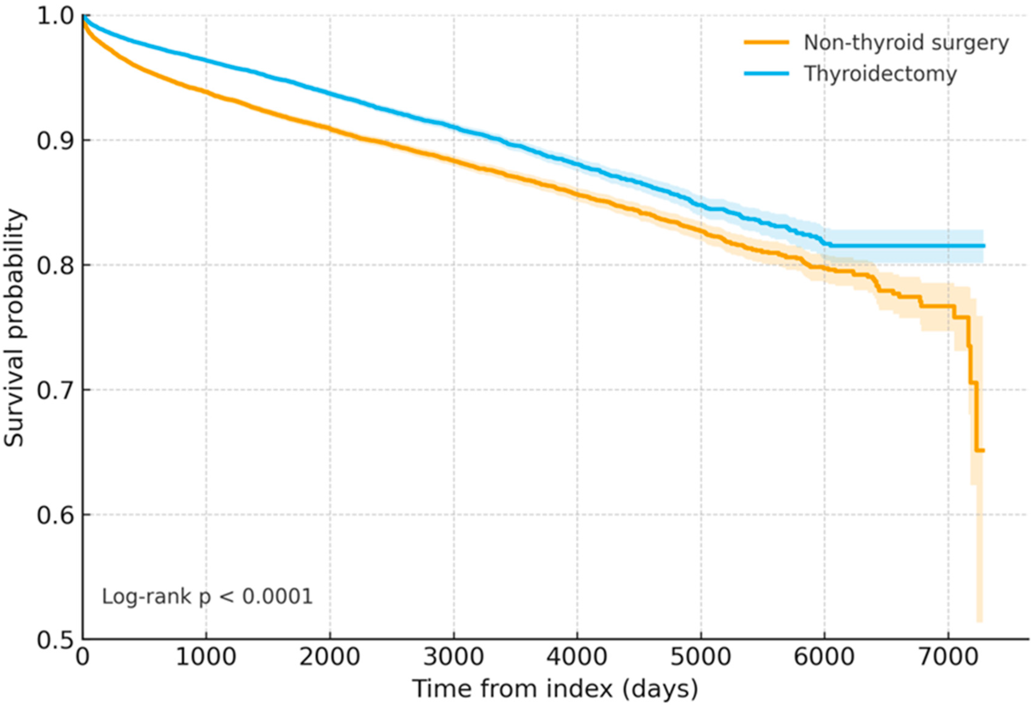 Cancers 17 03051 g002 Cancers 17 03051 g002