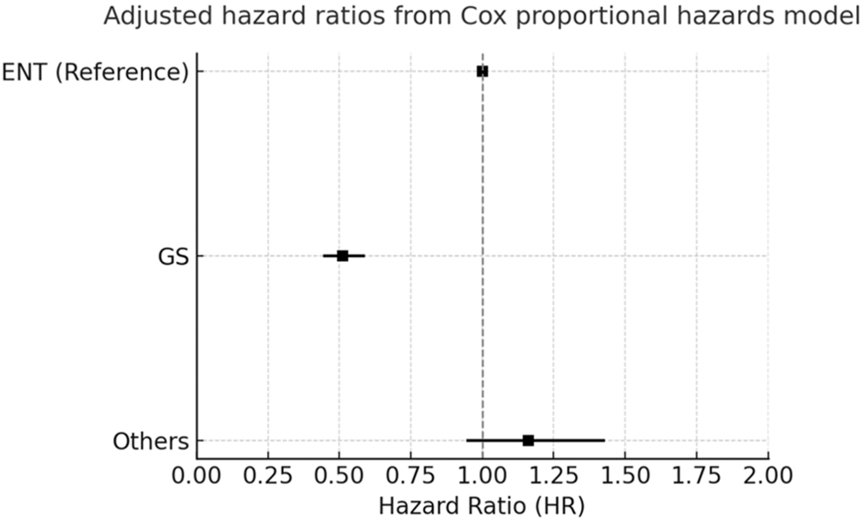 Cancers 17 03051 g003 Cancers 17 03051 g003