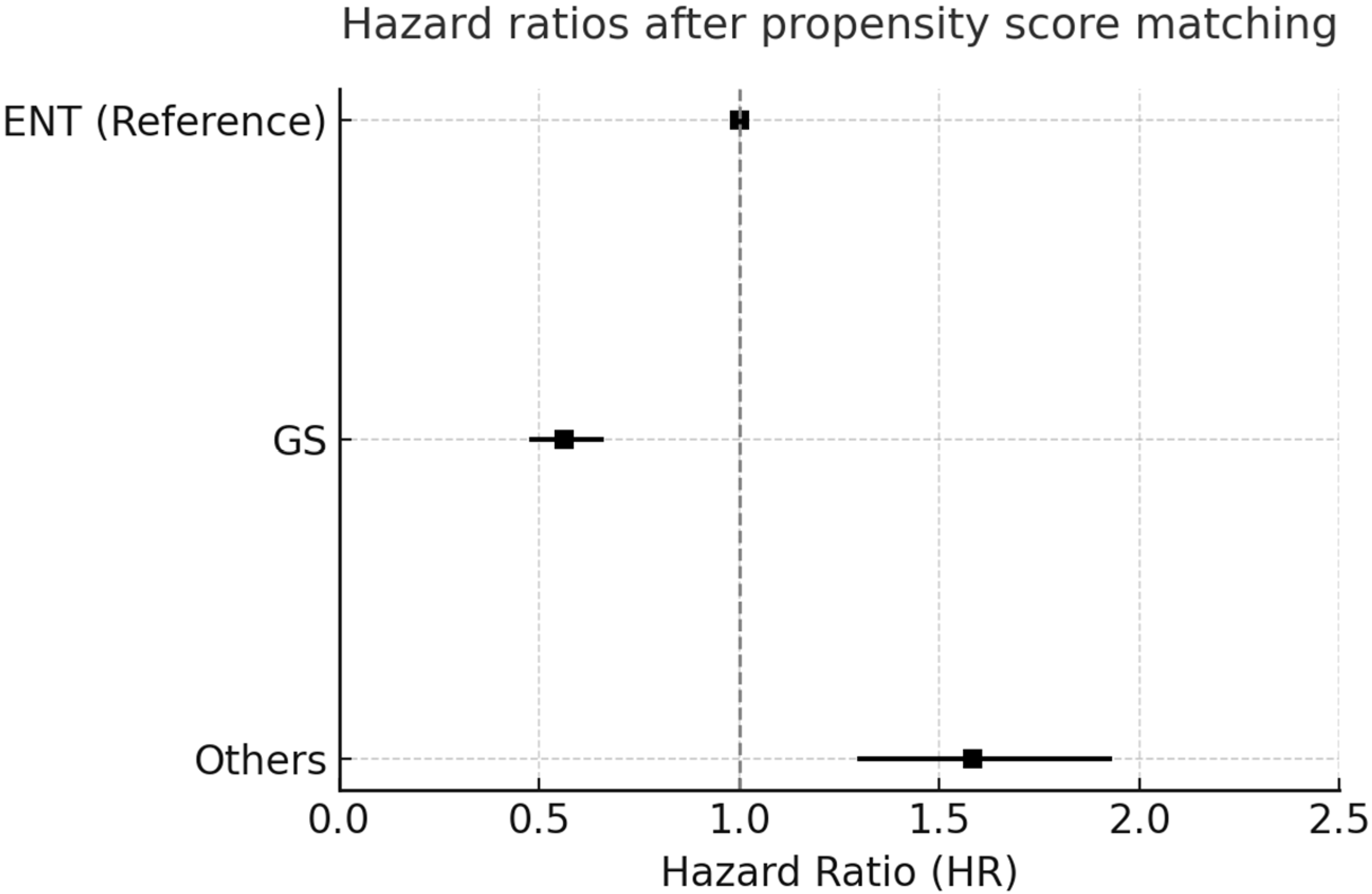 Cancers 17 03051 g004 Cancers 17 03051 g004