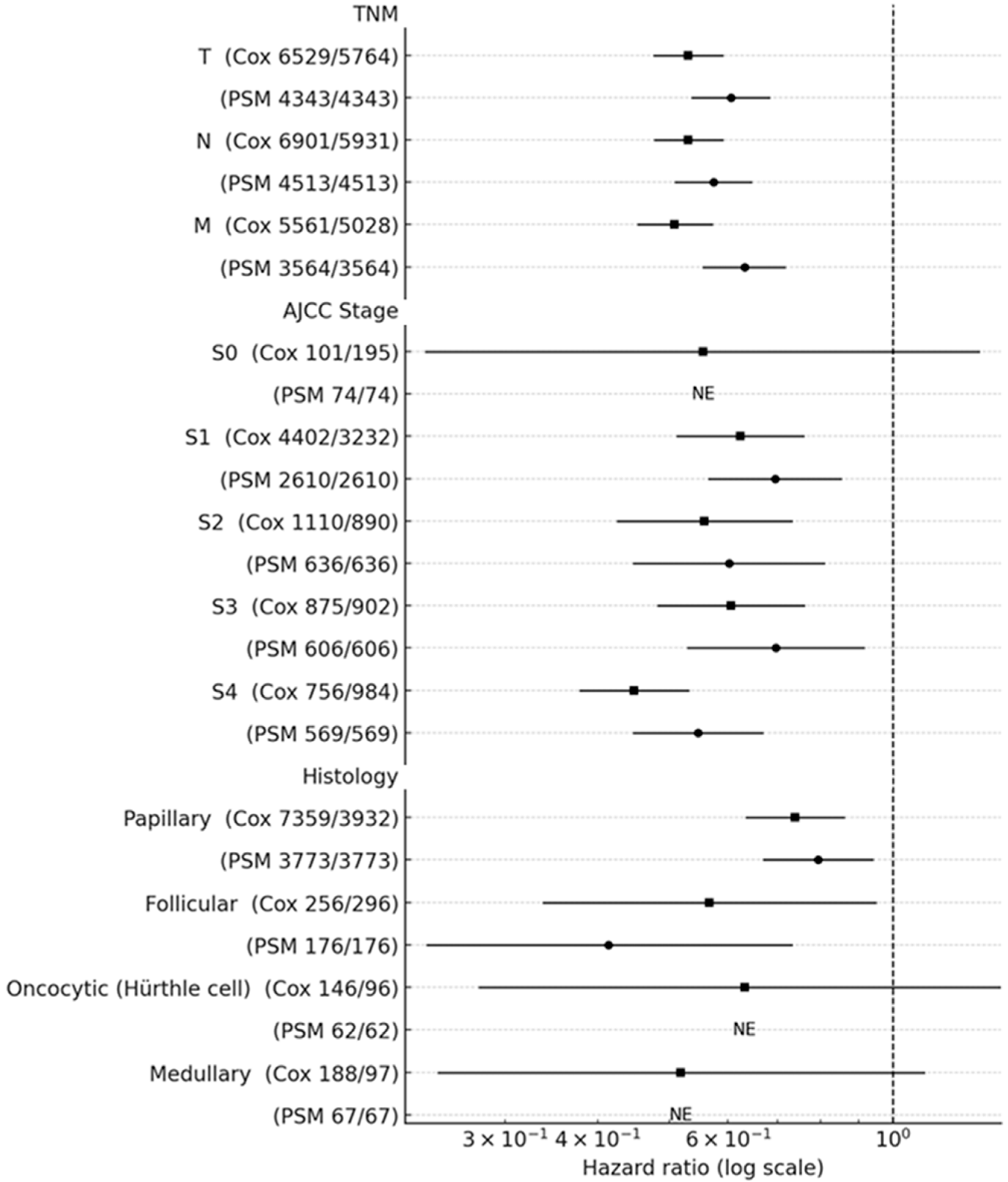 Cancers 17 03051 g005 Cancers 17 03051 g005