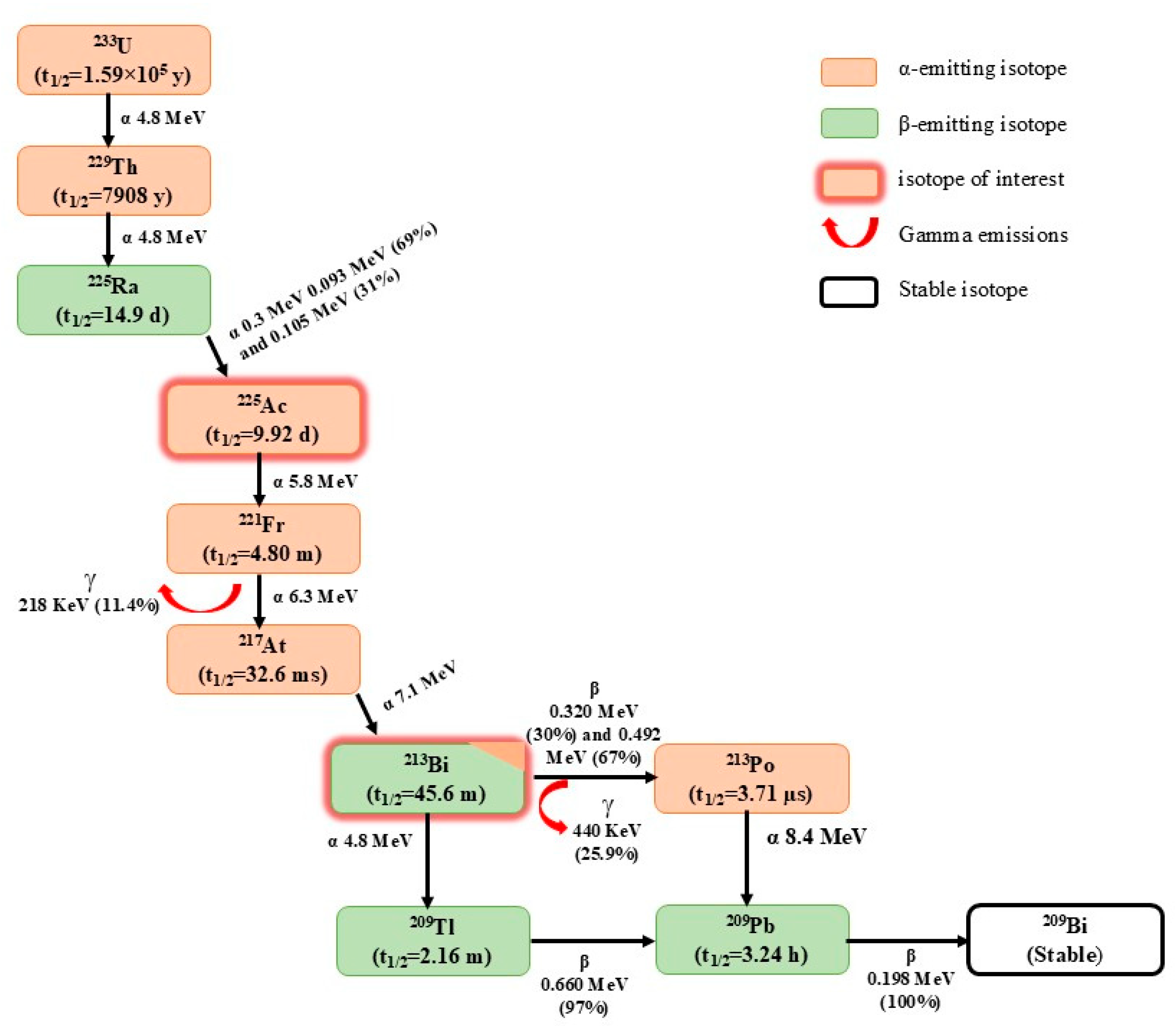 Cancers 17 03055 g001 Cancers 17 03055 g001