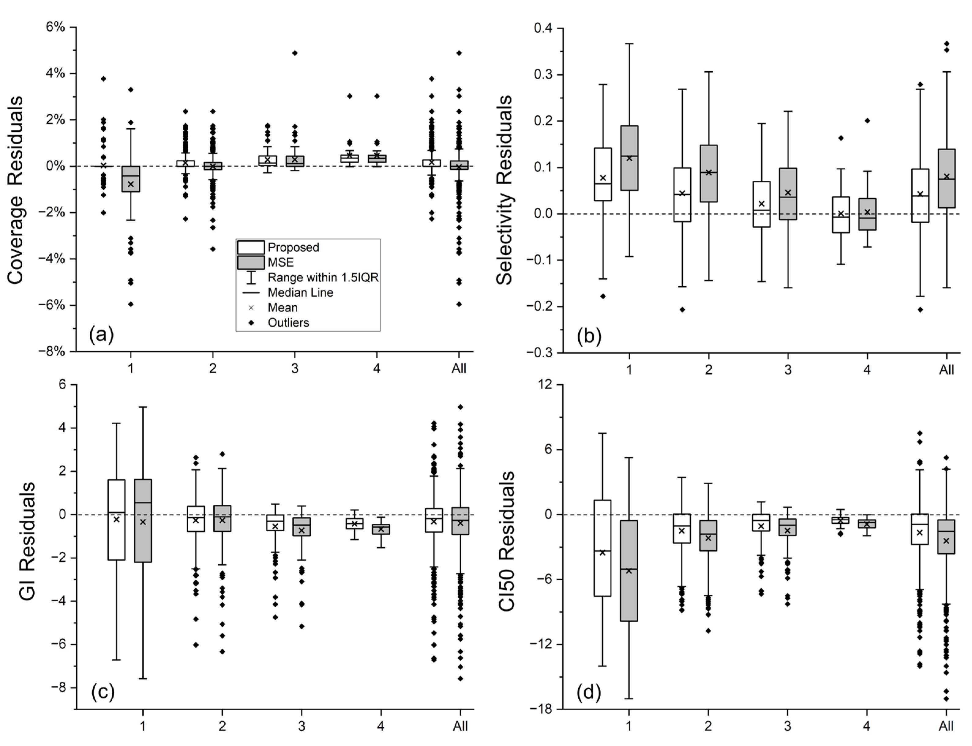 Cancers 17 03056 g005
