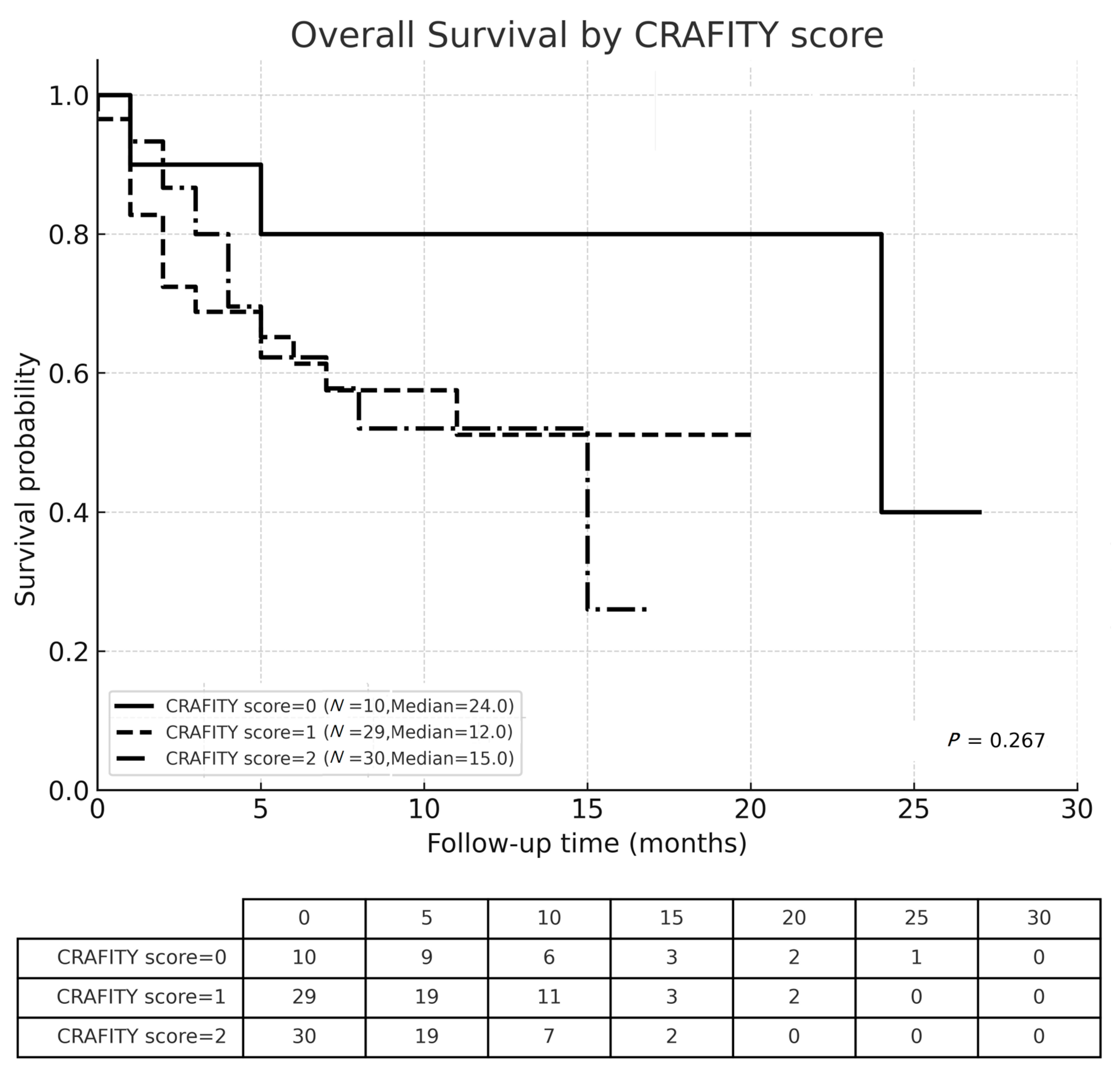 Cancers 17 03058 g003 Cancers 17 03058 g003
