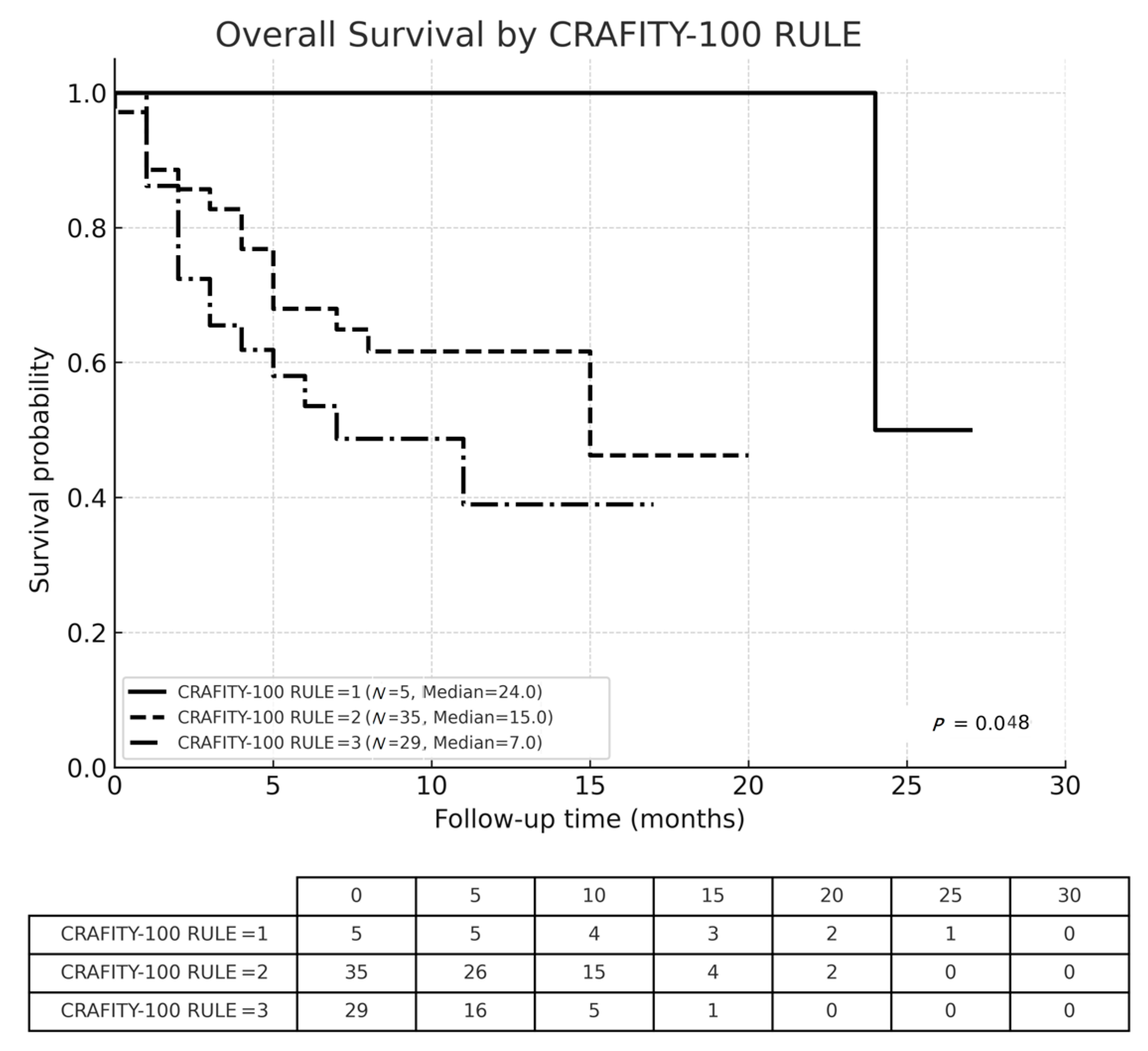 Cancers 17 03058 g004 Cancers 17 03058 g004