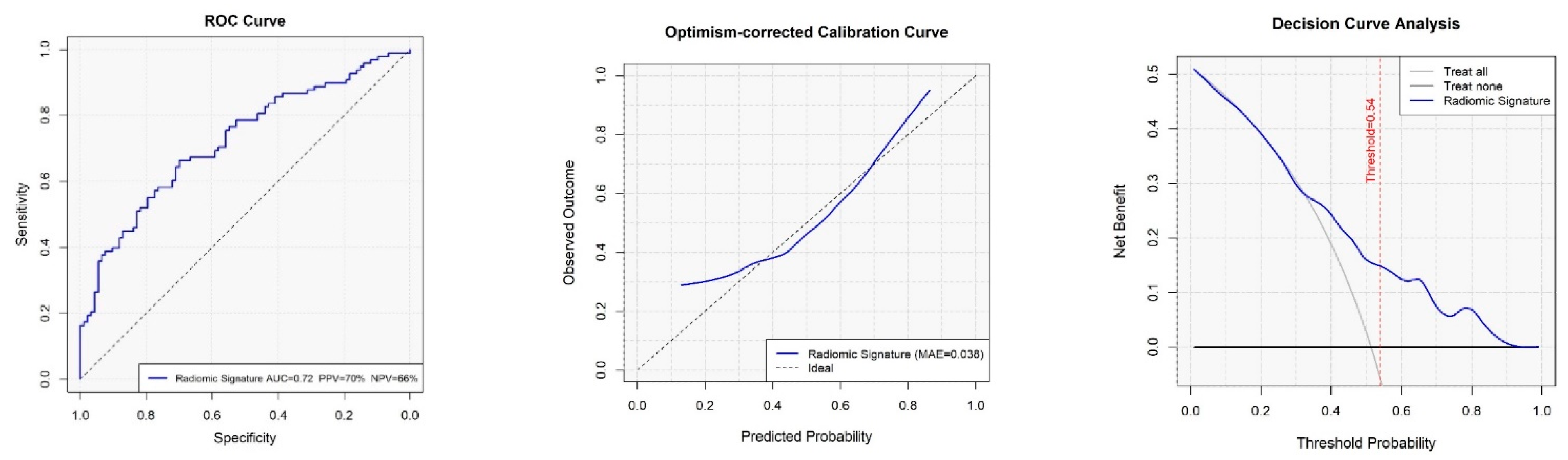 Cancers 17 03061 g001 Cancers 17 03061 g001