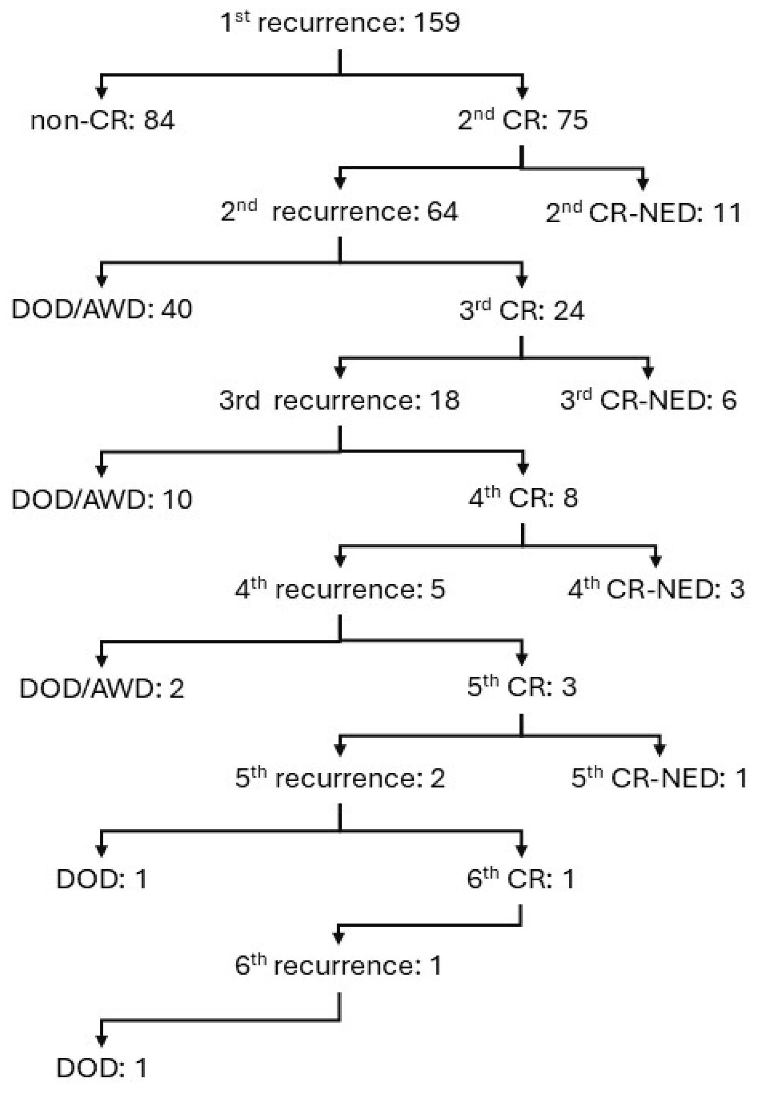 Cancers 17 03069 g001 Cancers 17 03069 g001
