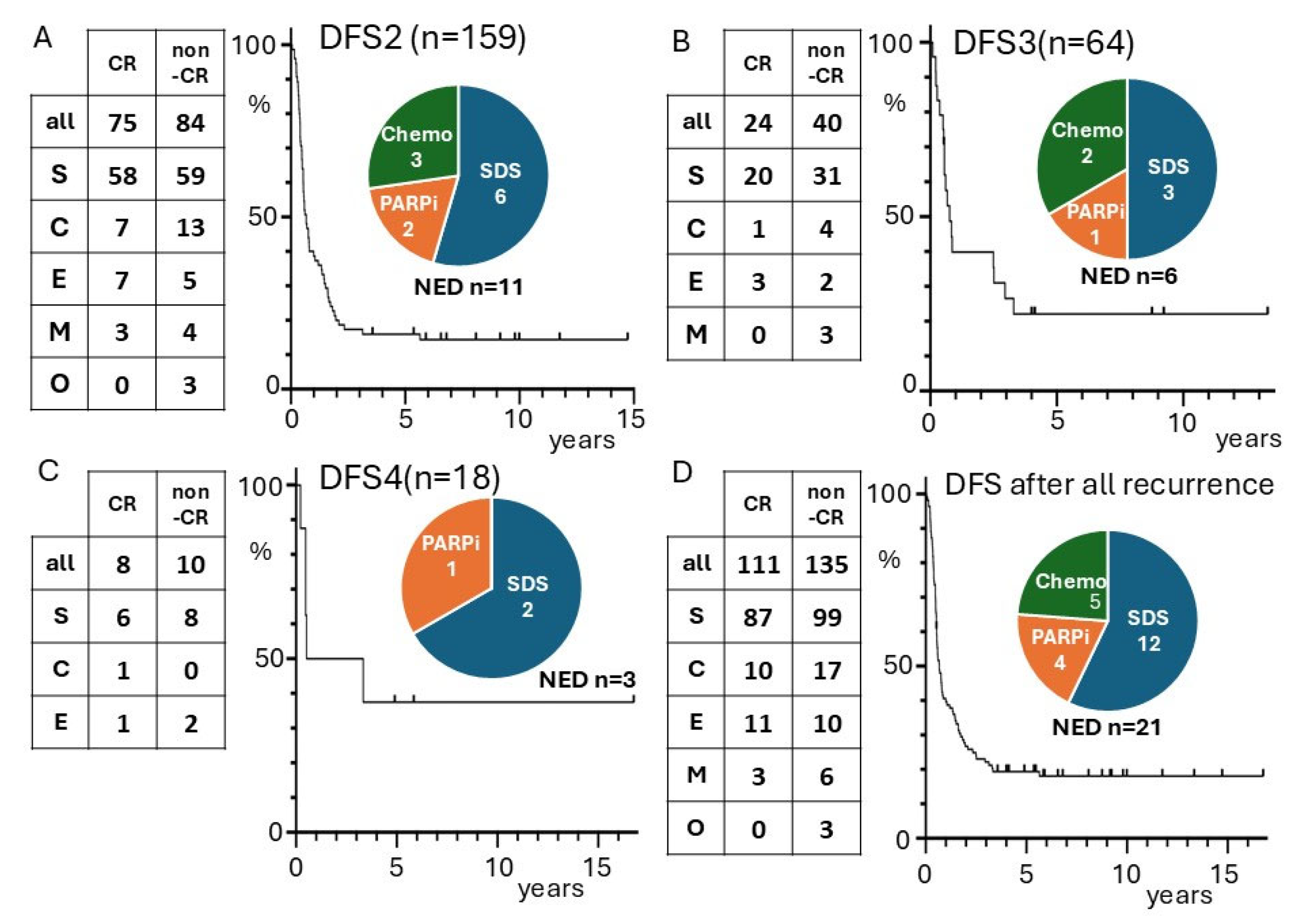 Cancers 17 03069 g002 Cancers 17 03069 g002