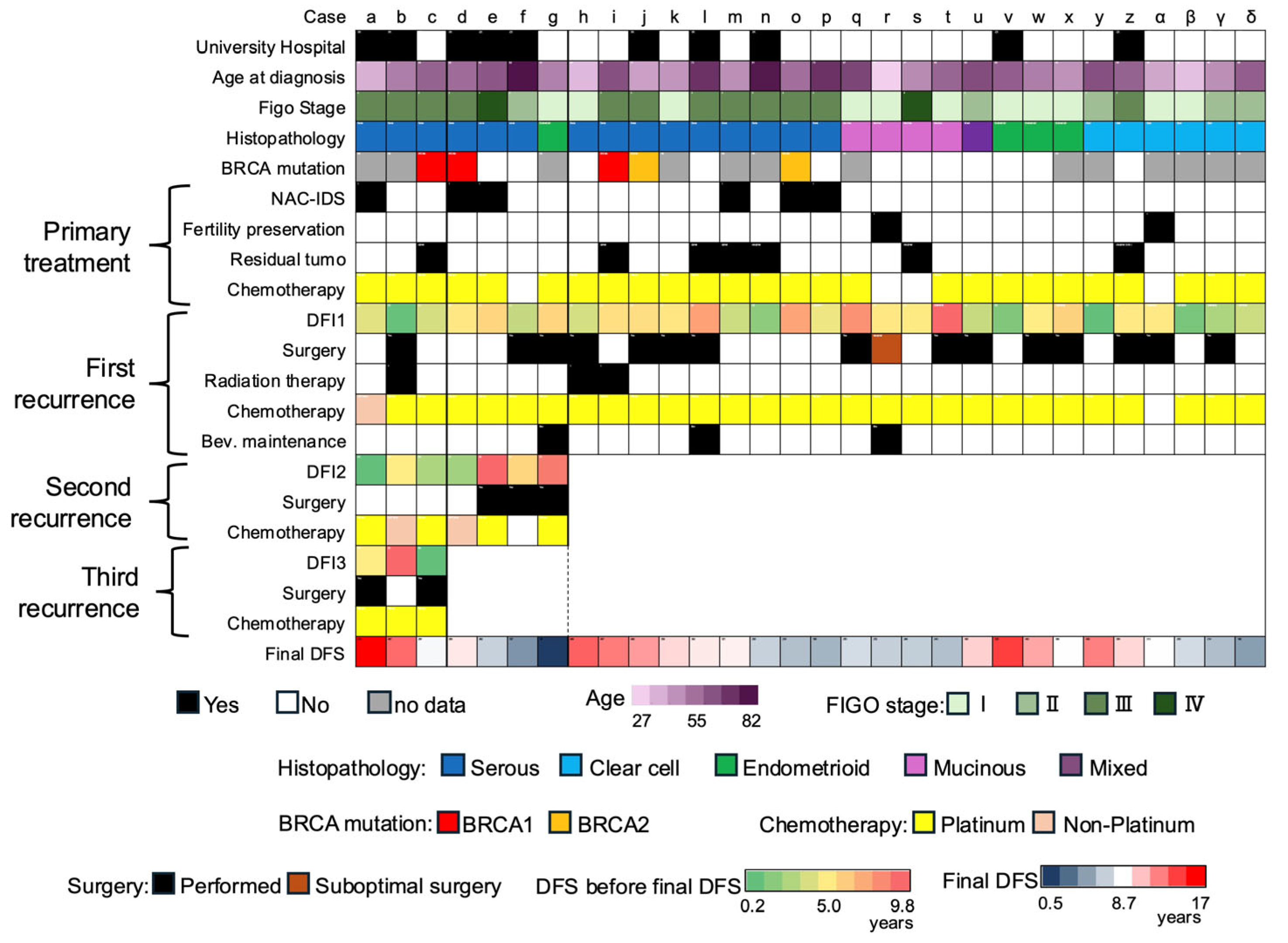 Cancers 17 03069 g003 Cancers 17 03069 g003