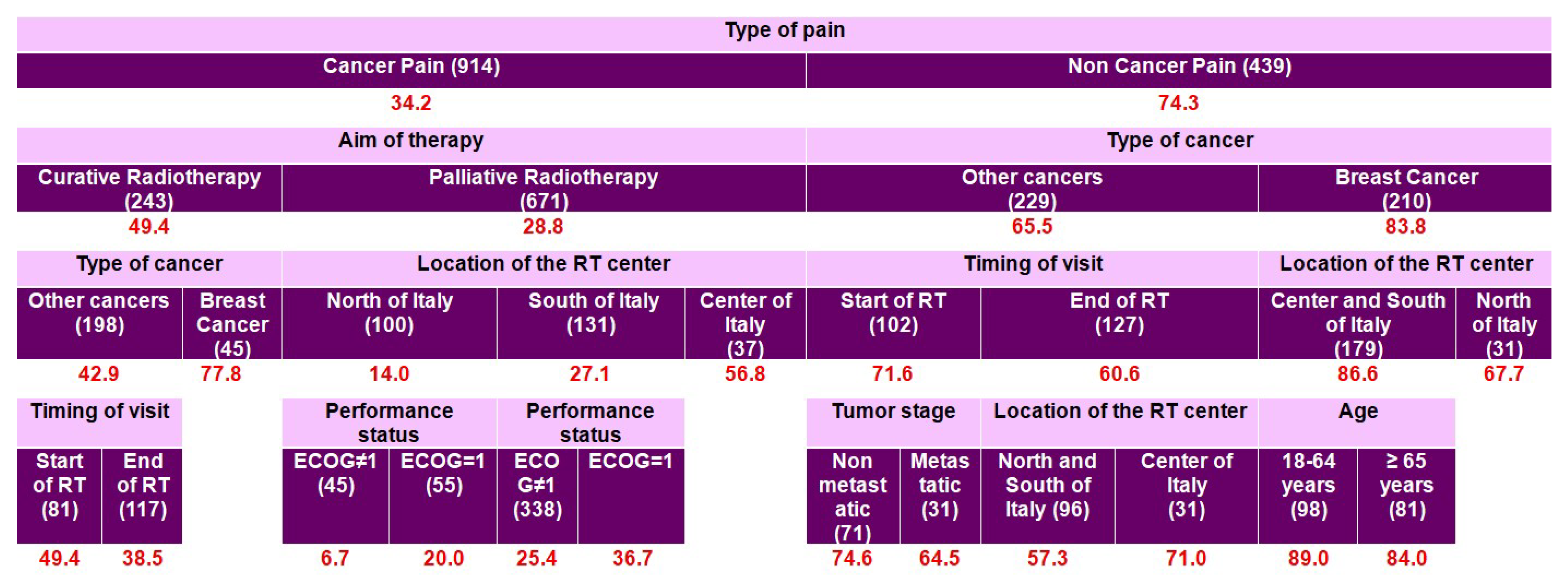 Cancers 17 03073 g003 Cancers 17 03073 g003