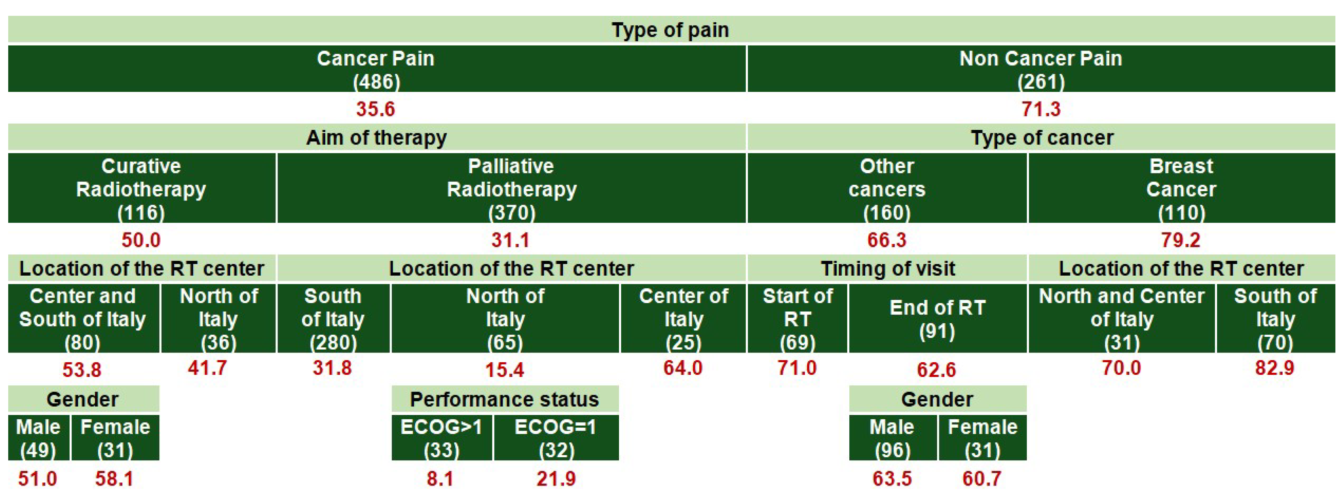 Cancers 17 03073 g004 Cancers 17 03073 g004