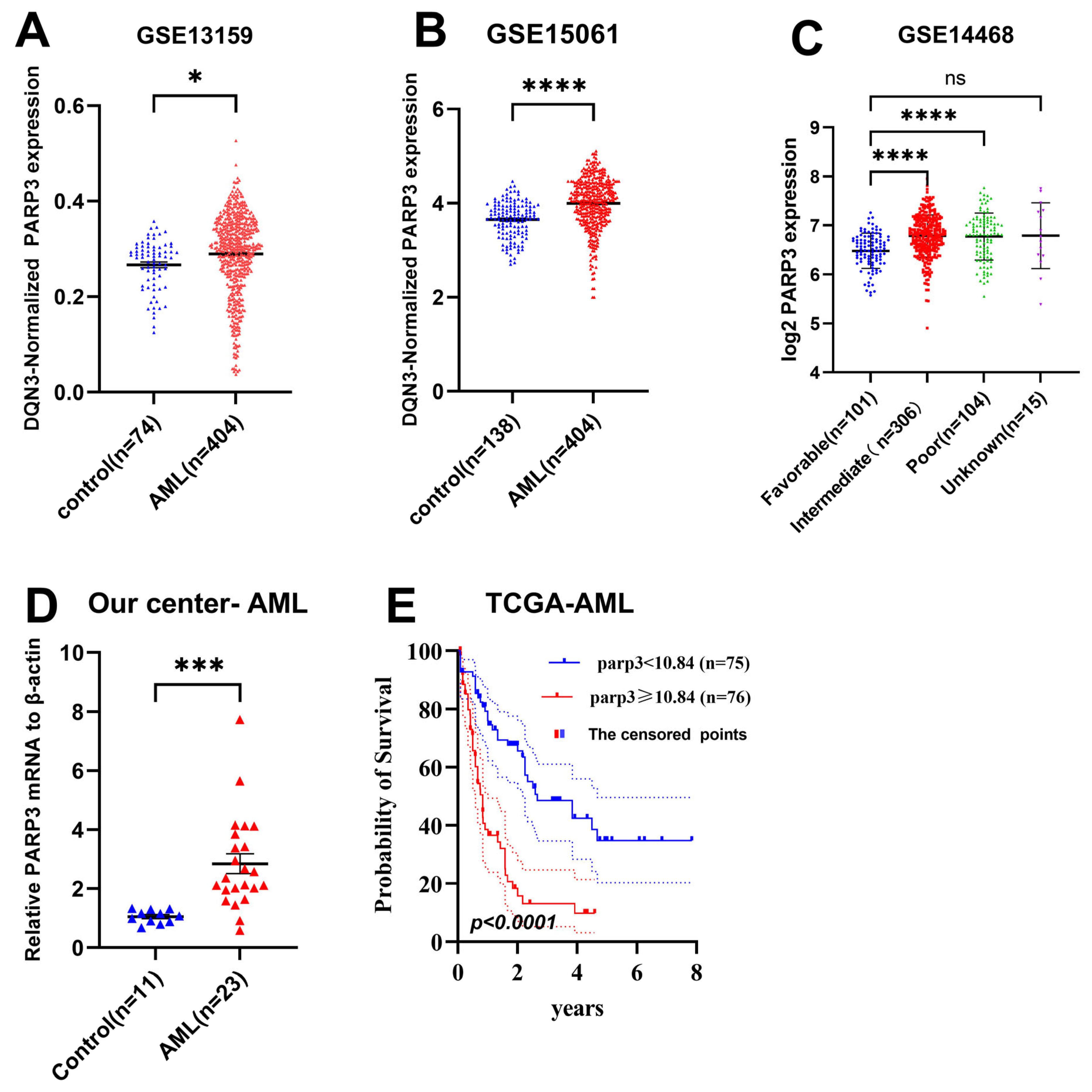 Cancers 17 03076 g001 Cancers 17 03076 g001