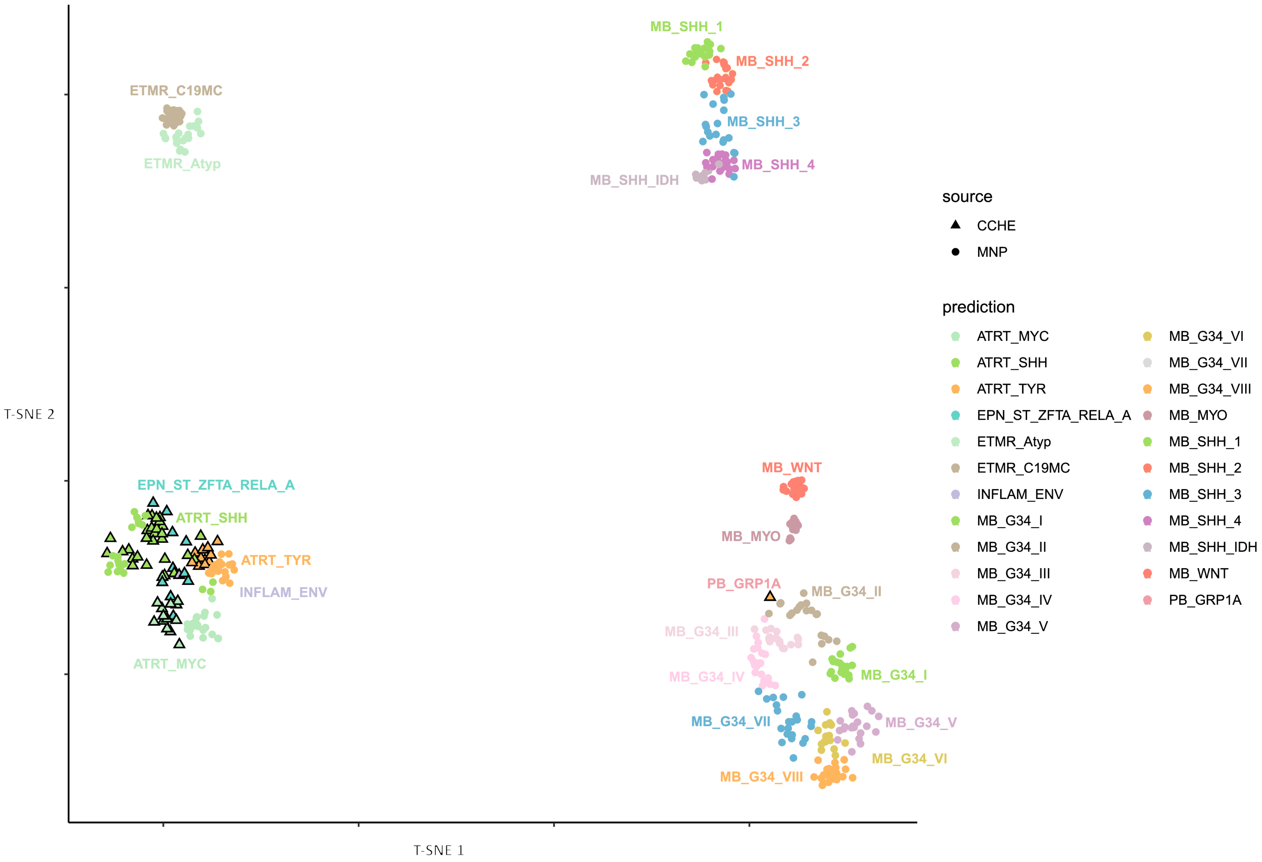 Cancers 17 03077 g002