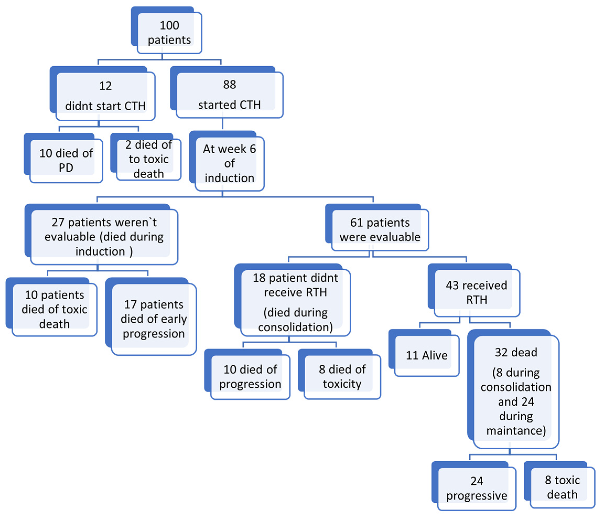 Cancers 17 03077 g003