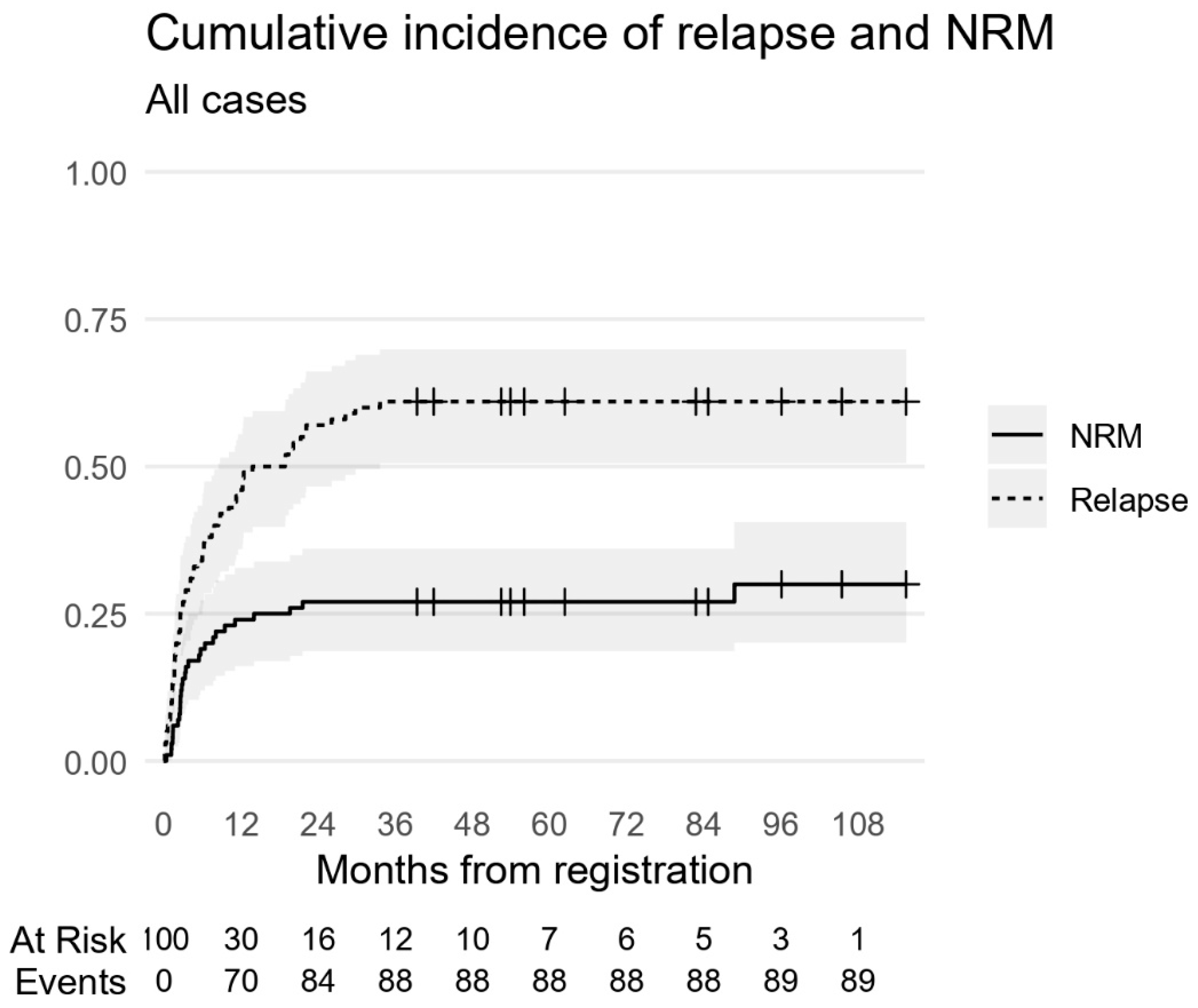 Cancers 17 03077 g005