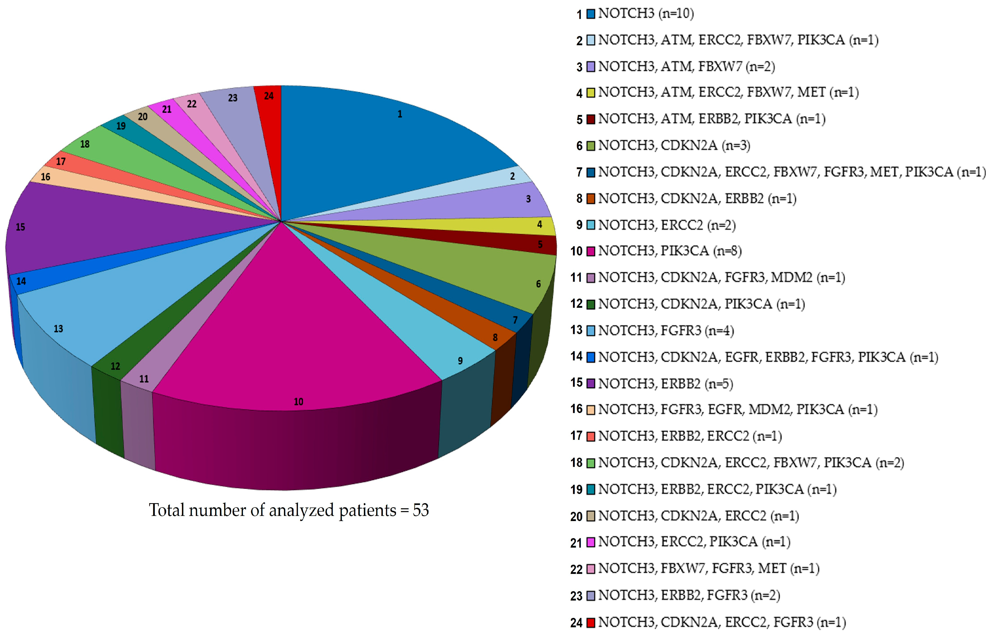 Cancers 17 03078 g003 Cancers 17 03078 g003