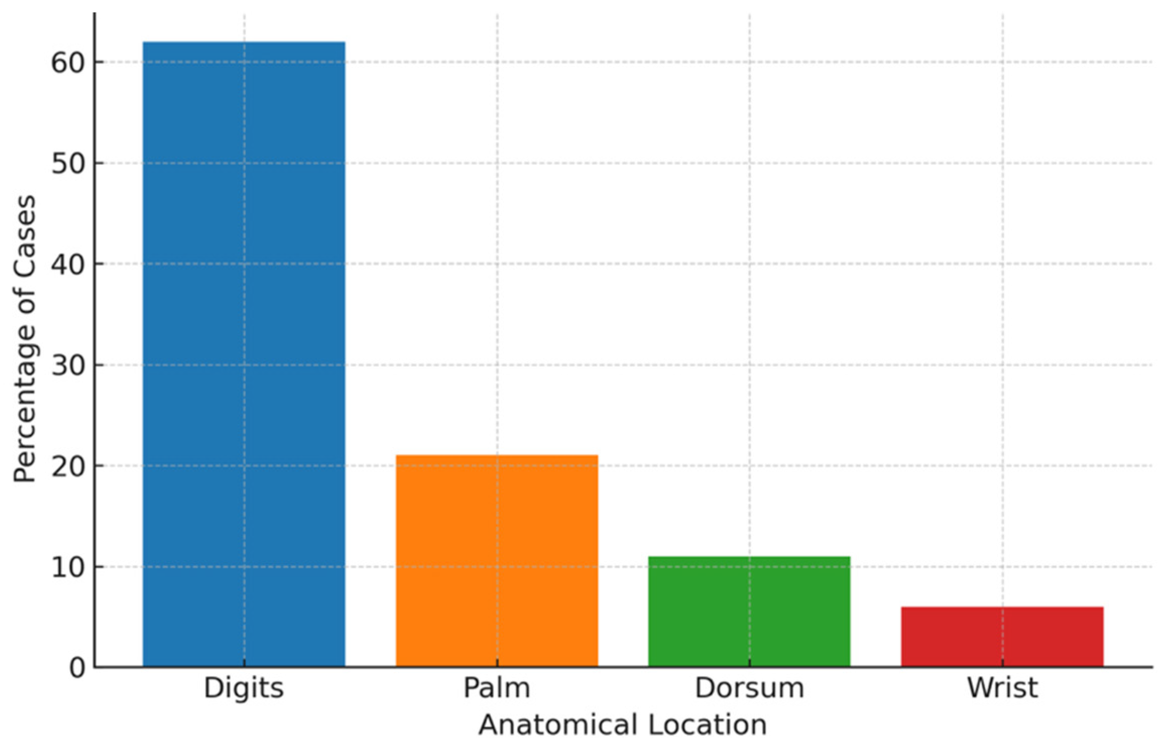 Cancers 17 03079 g001