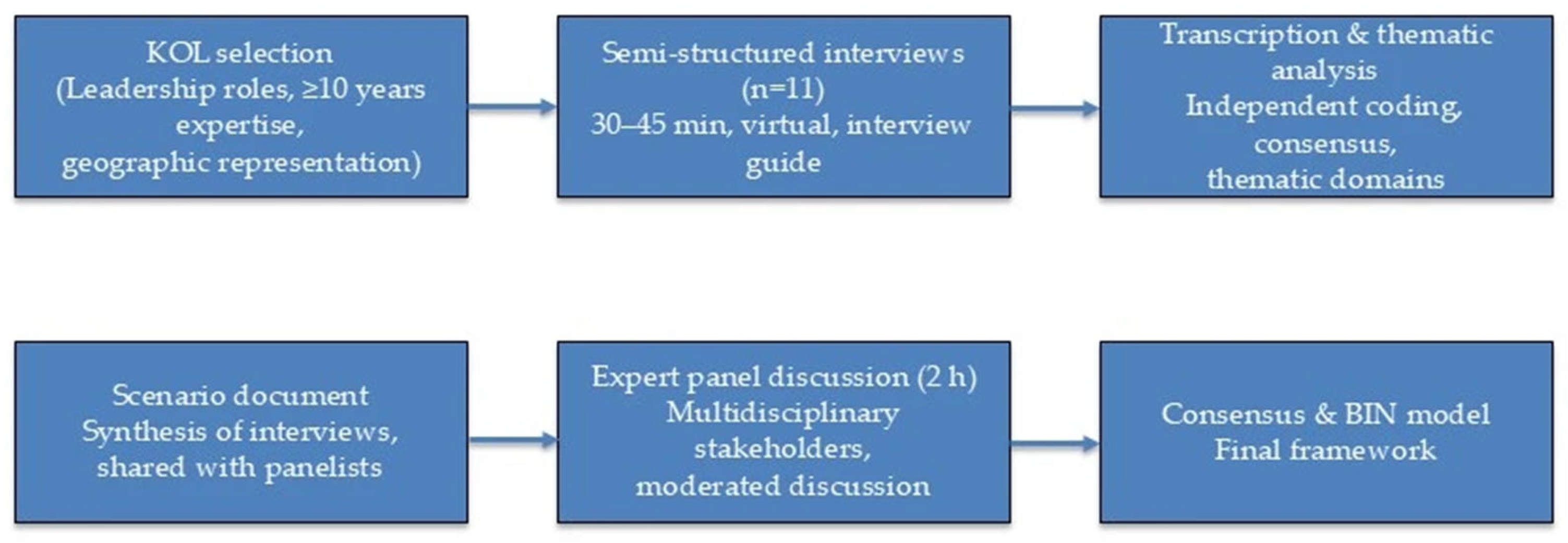 Cancers 17 03089 g001