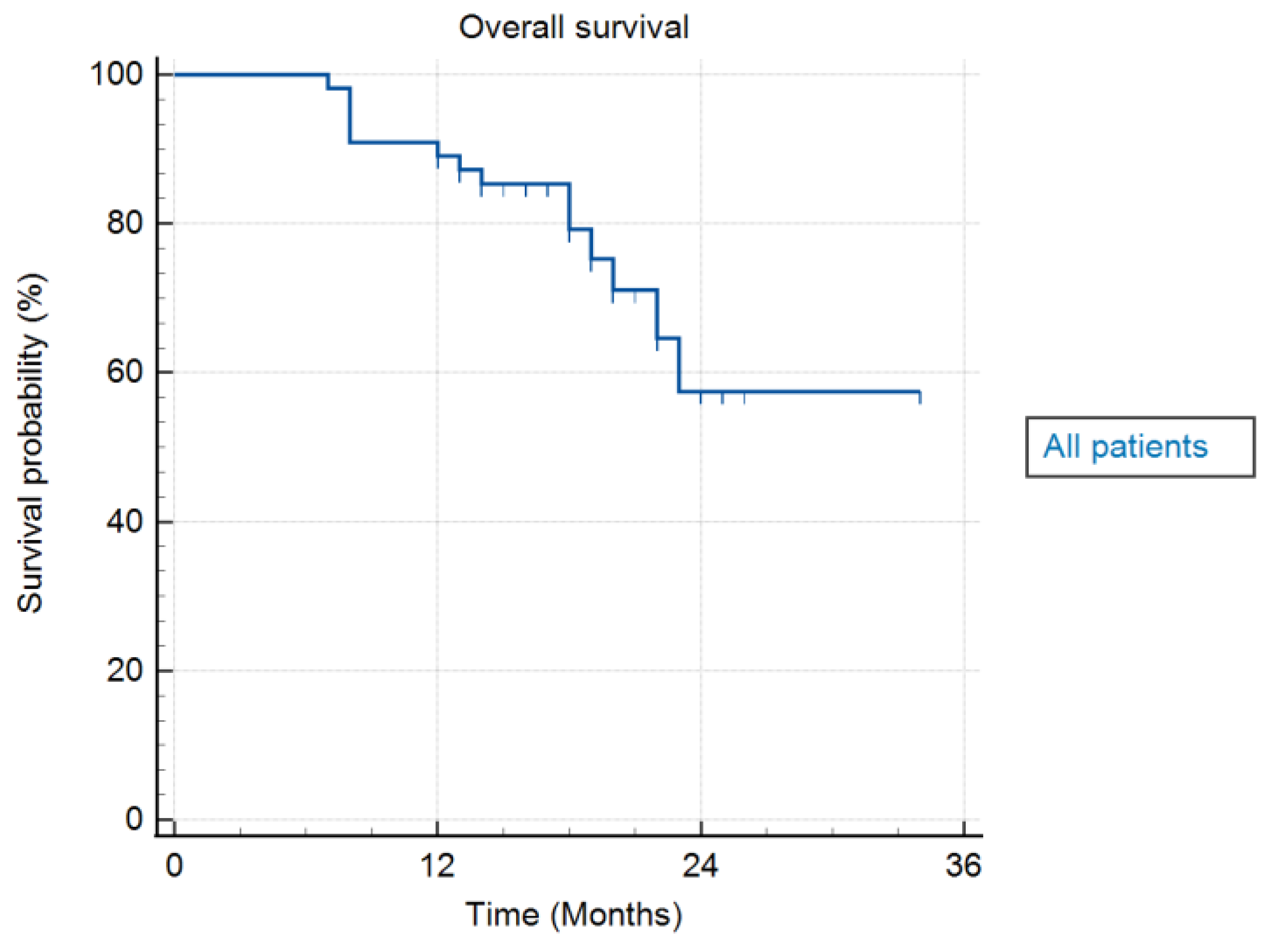 Cancers 17 03093 g004 Cancers 17 03093 g004
